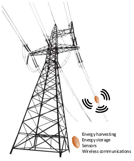 low voltage power lines