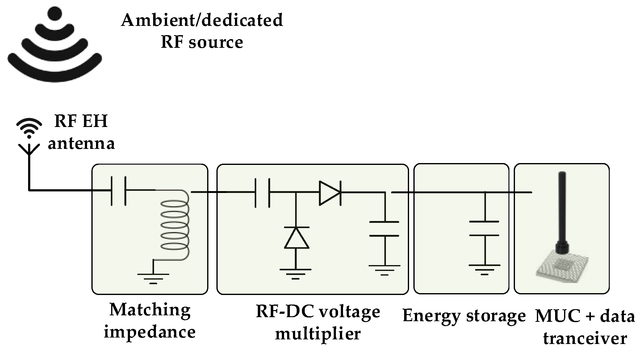 Applsci 12 10699 g007 Applsci 12 10699 g007