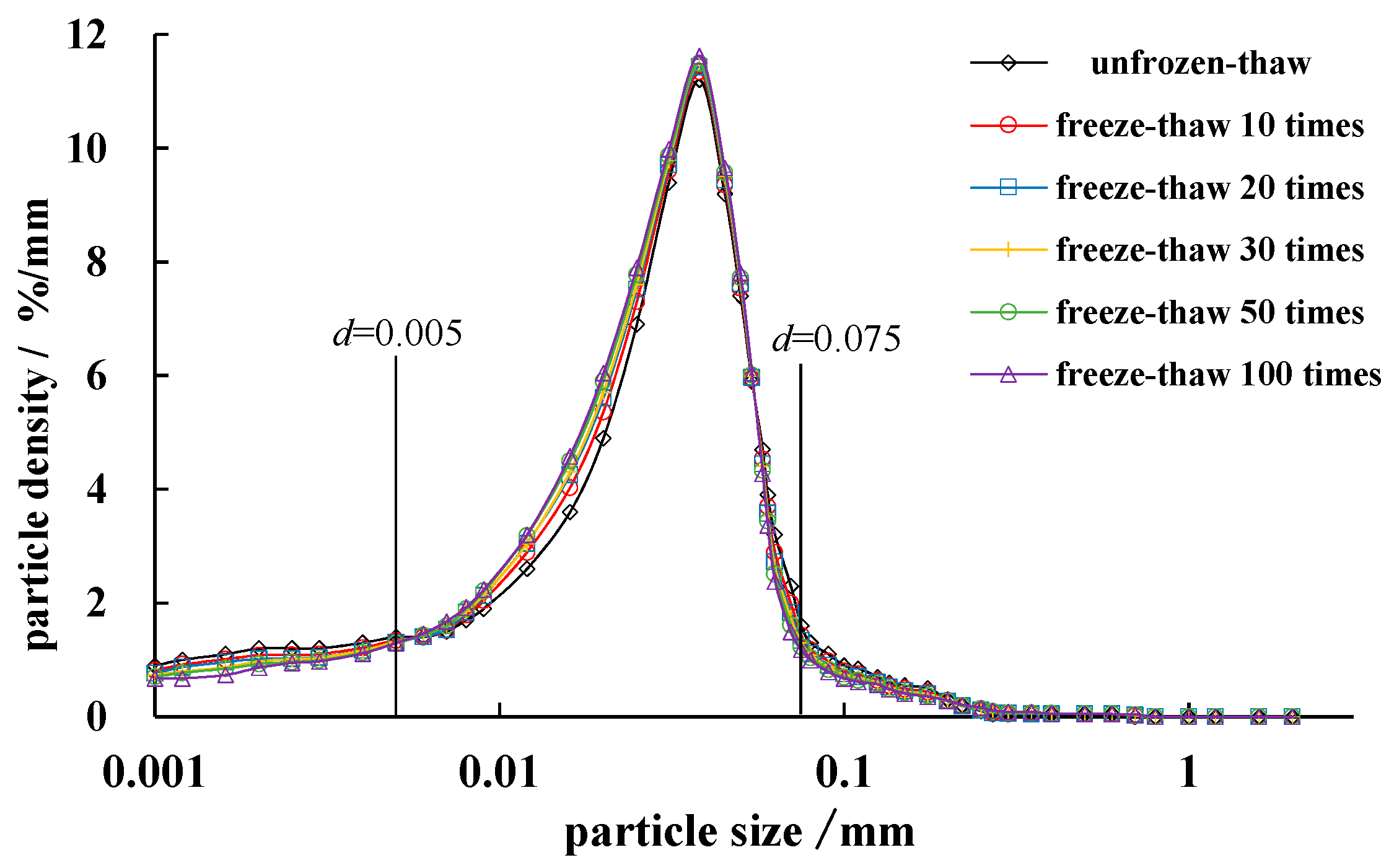 Applsci 12 10703 g008 Applsci 12 10703 g008