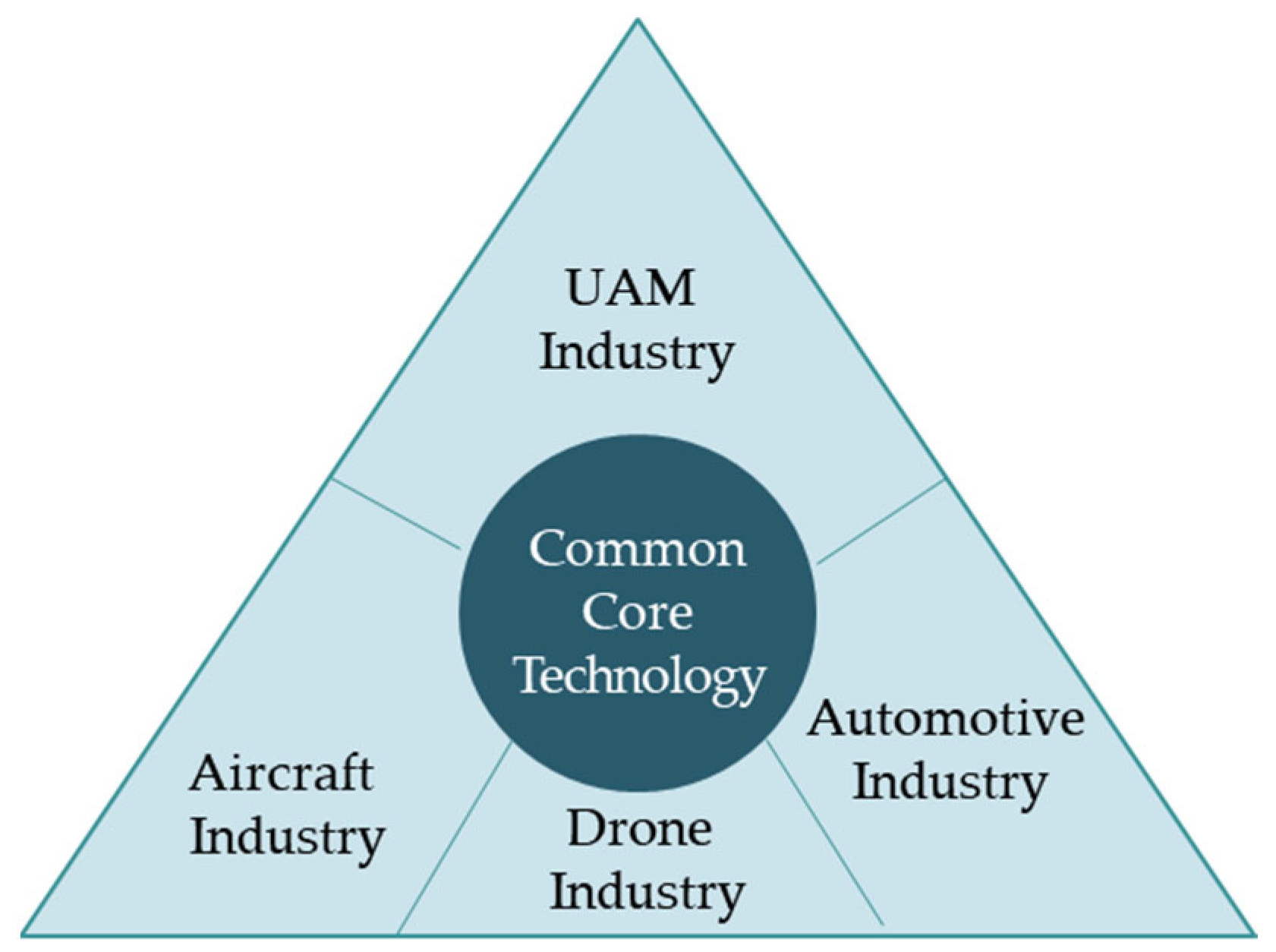 Applsci 12 10705 g004