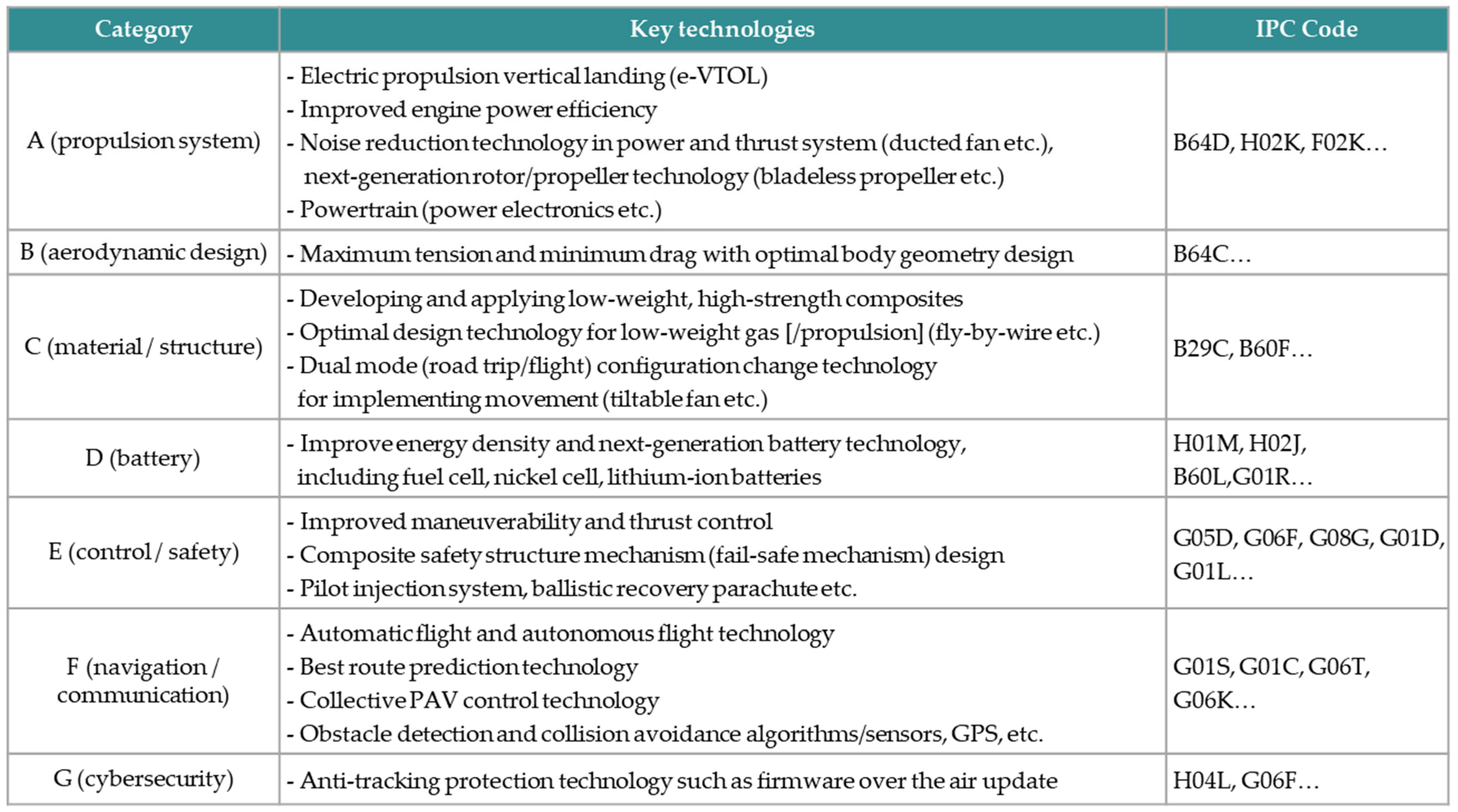 Applsci 12 10705 g0a4