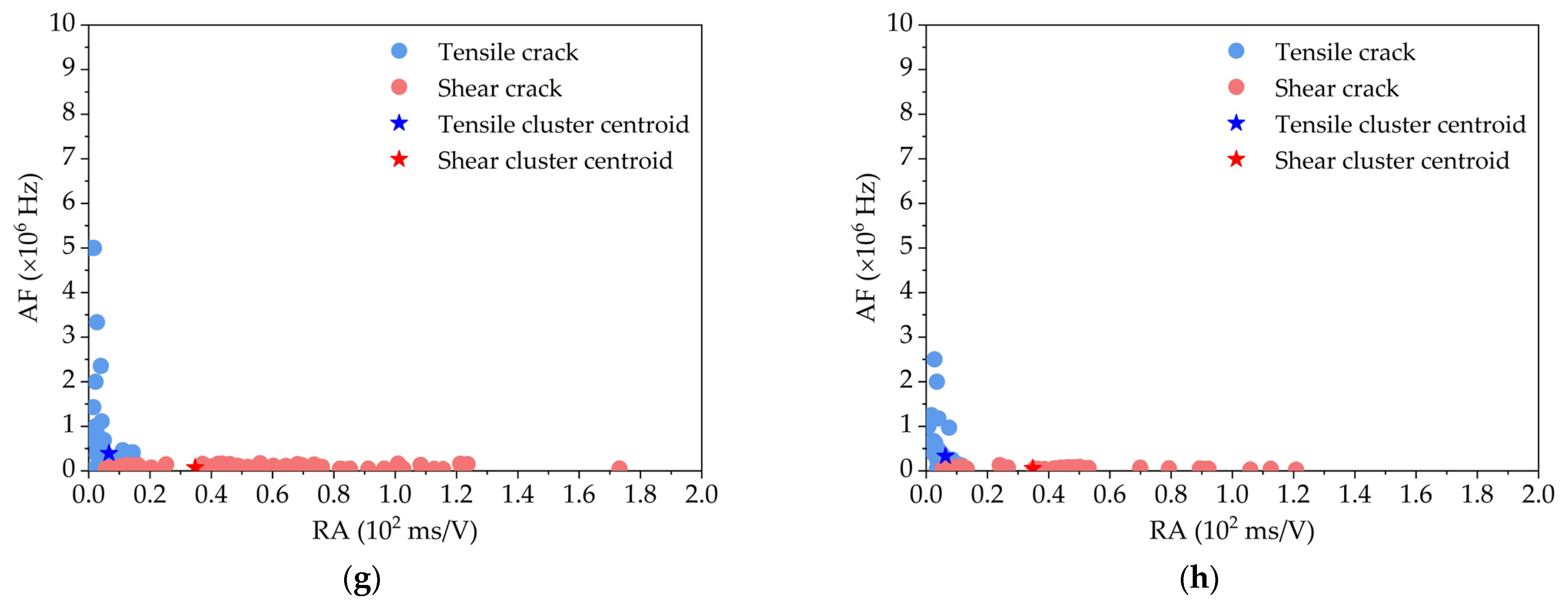 Applsci 12 10707 g008b