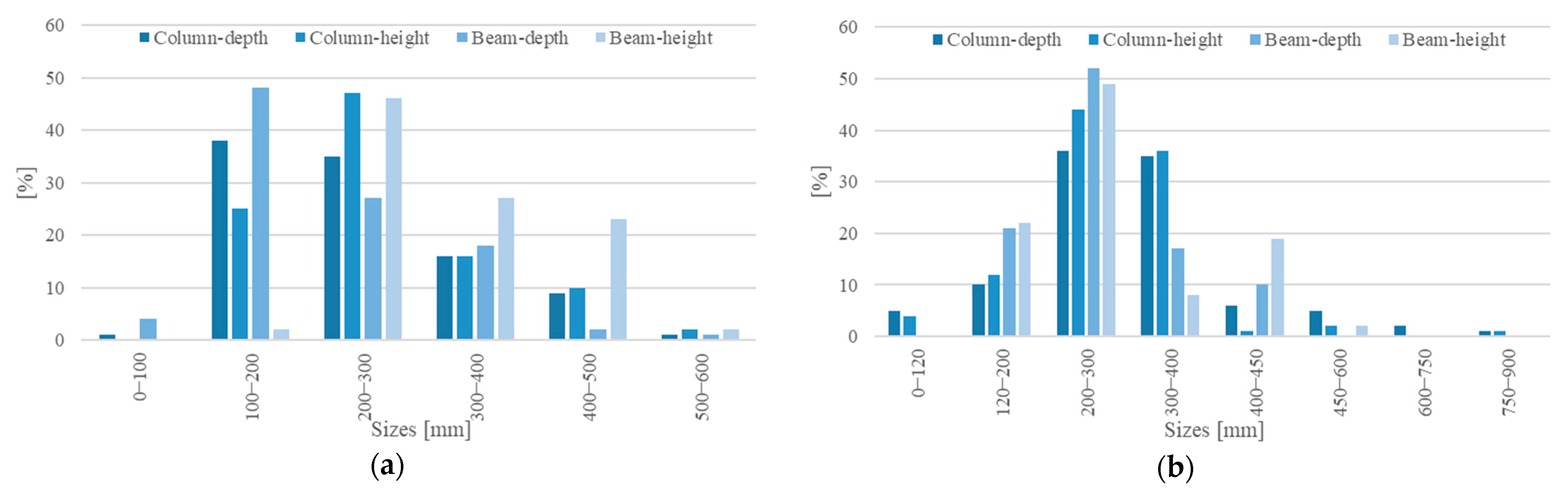 Applsci 12 10709 g004 Applsci 12 10709 g004