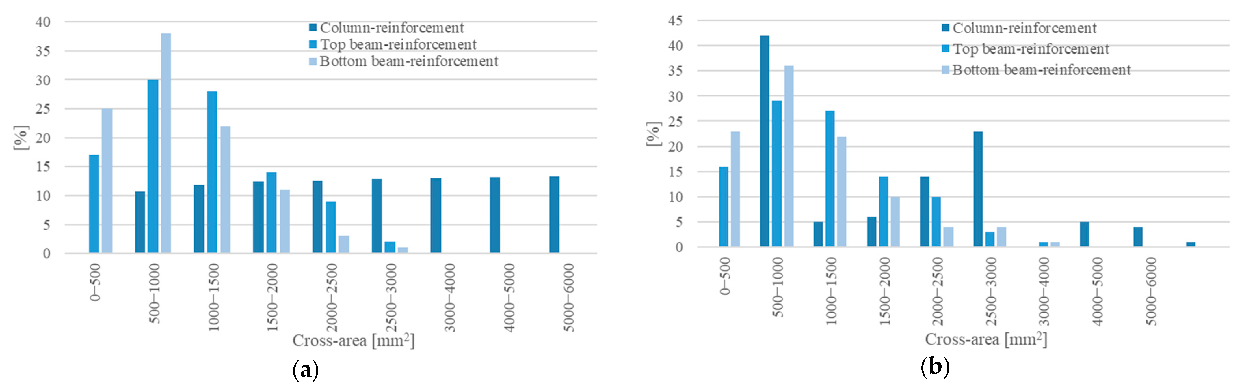 Applsci 12 10709 g005 Applsci 12 10709 g005
