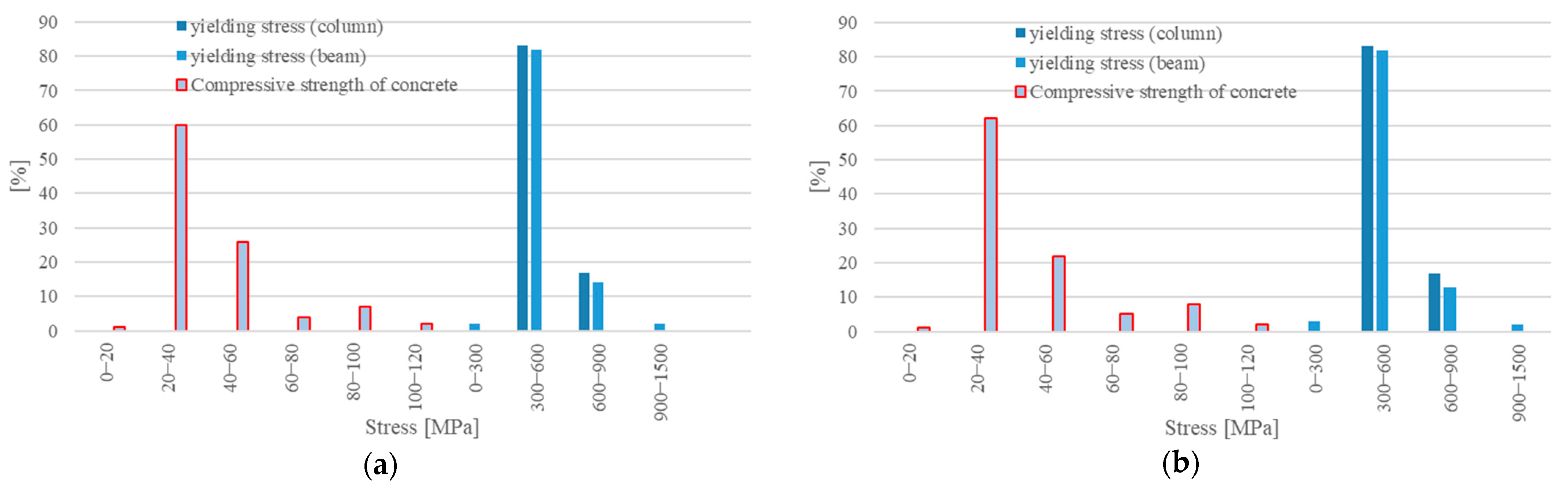 Applsci 12 10709 g006 Applsci 12 10709 g006
