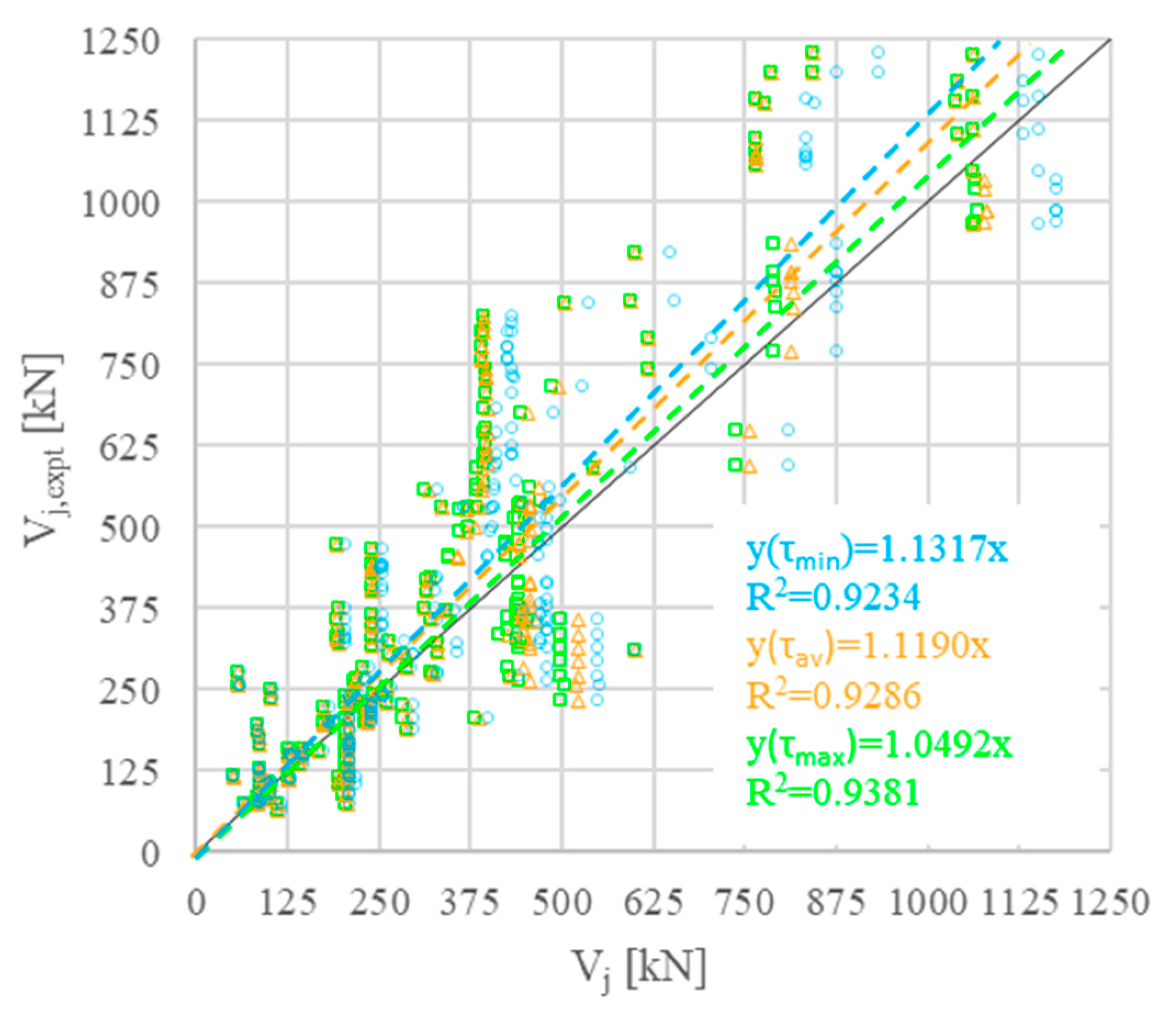 Applsci 12 10709 g007 Applsci 12 10709 g007