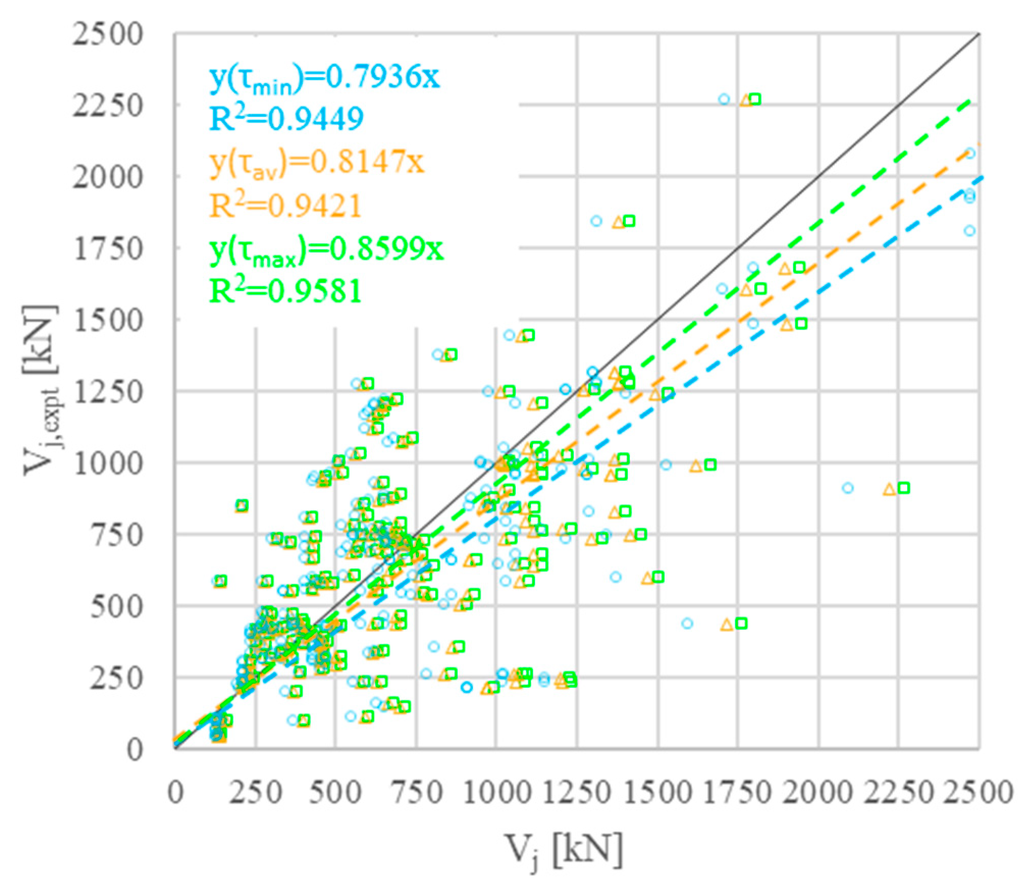 Applsci 12 10709 g009 Applsci 12 10709 g009