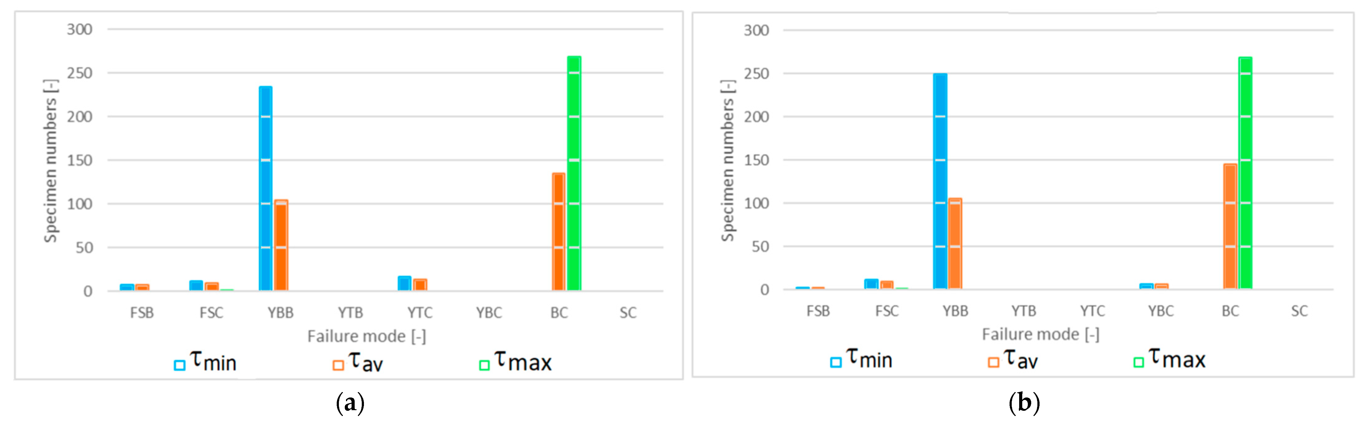 Applsci 12 10709 g010a Applsci 12 10709 g010a