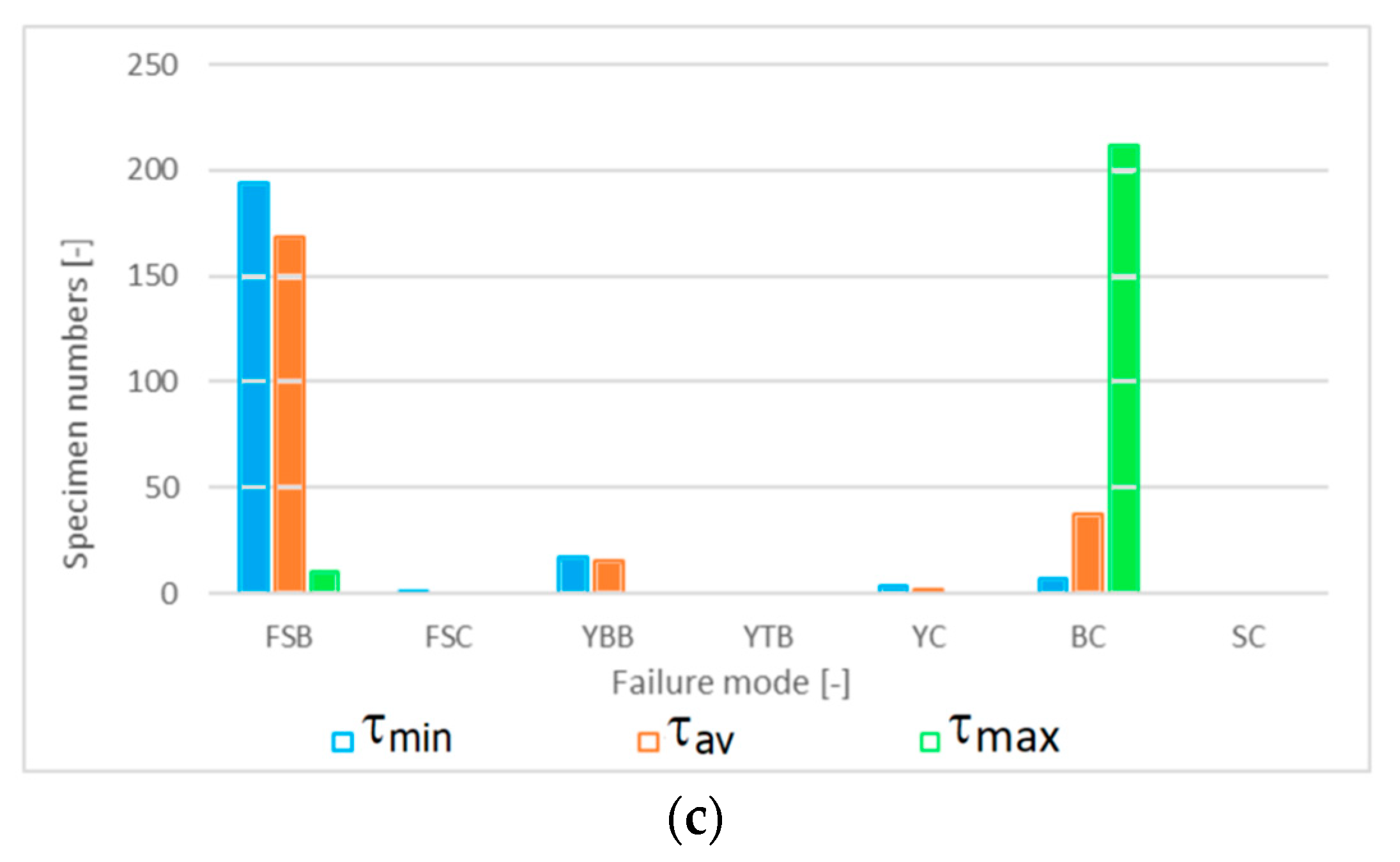 Applsci 12 10709 g010b Applsci 12 10709 g010b