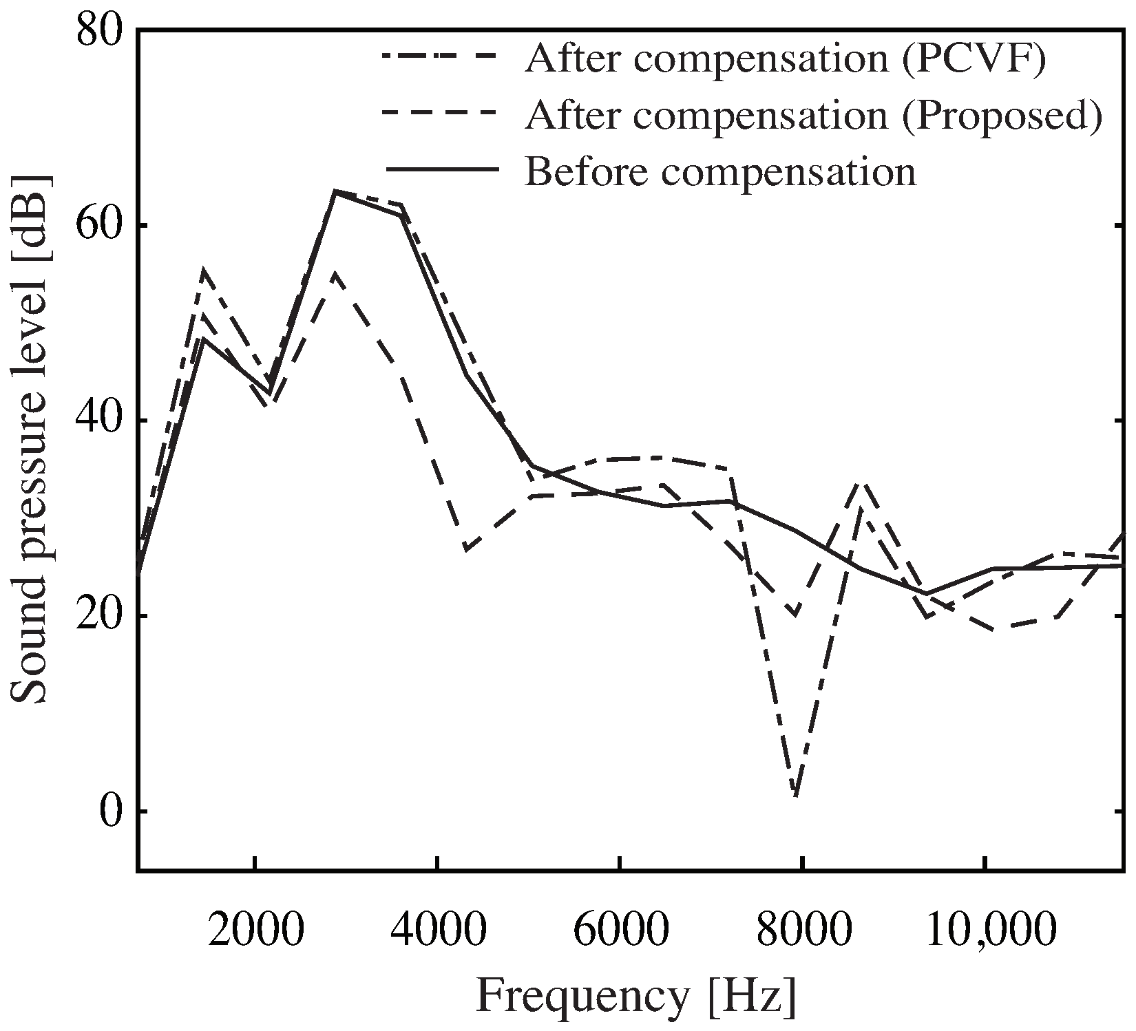 Applsci 12 10710 g006