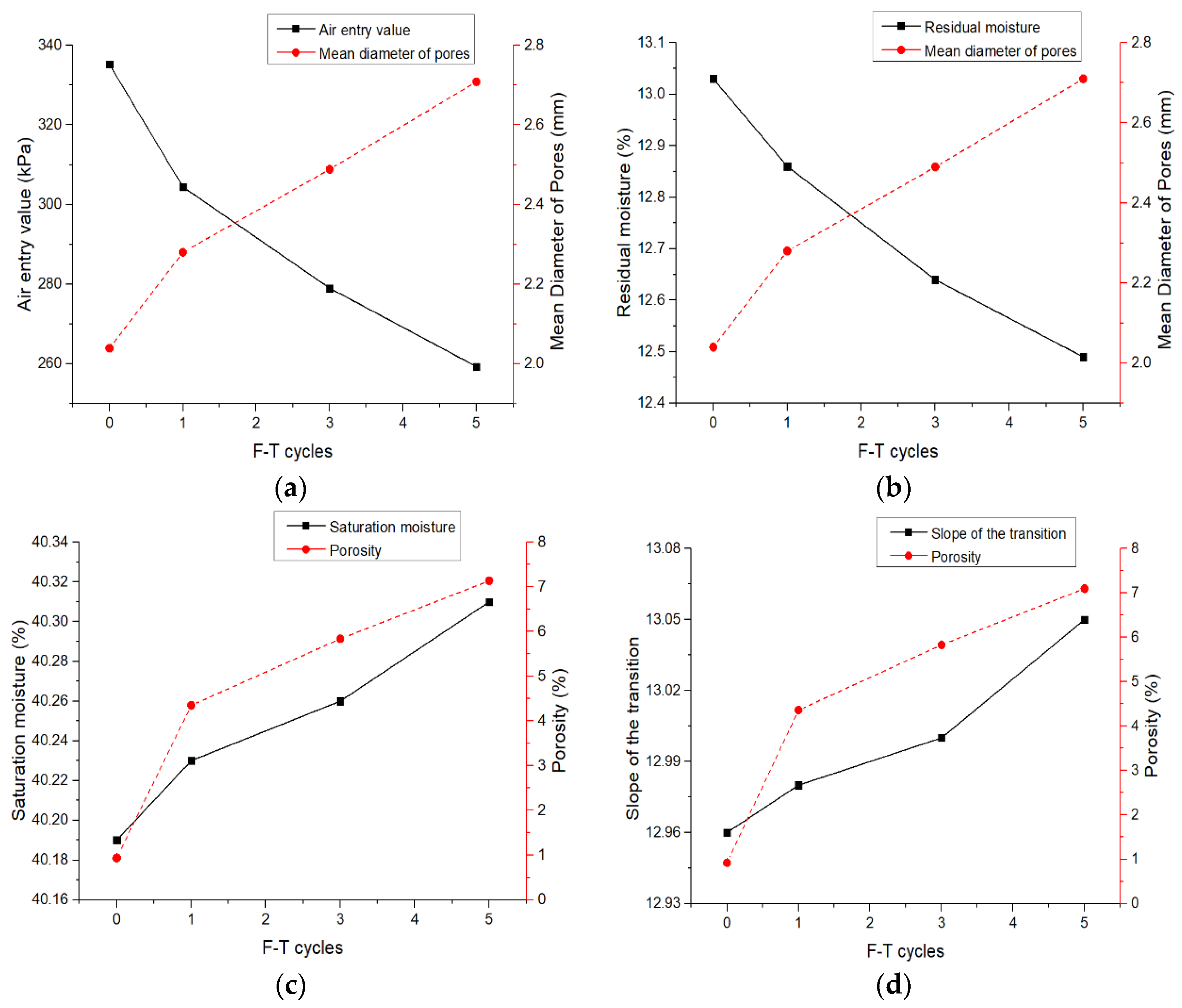 Applsci 12 10713 g006
