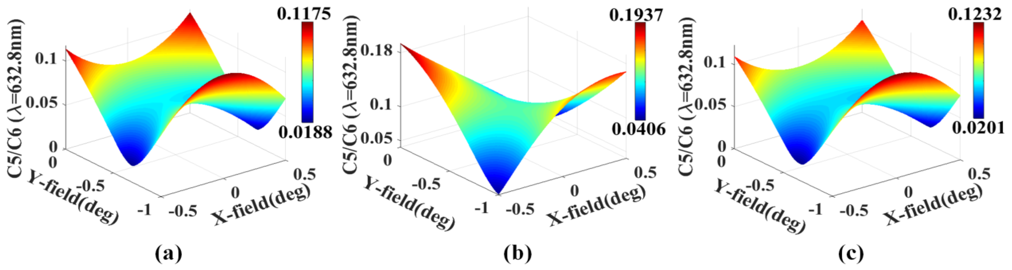 洋書 aberration theory made simple Optics: The Website - Seidel Aberration Imaging Simulation