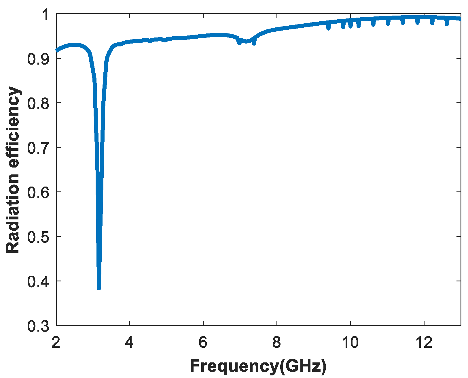 Applsci 12 10717 g010