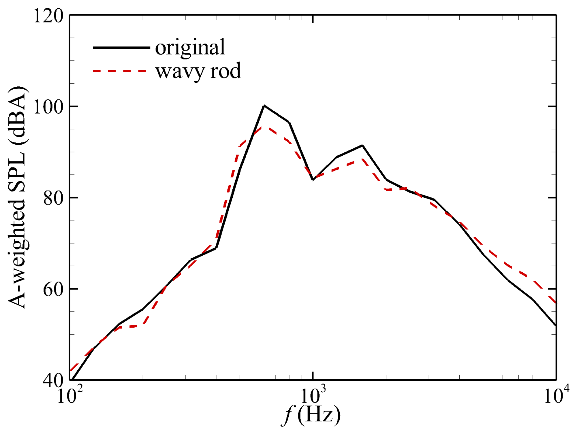 Applsci 12 10720 g013 Applsci 12 10720 g013