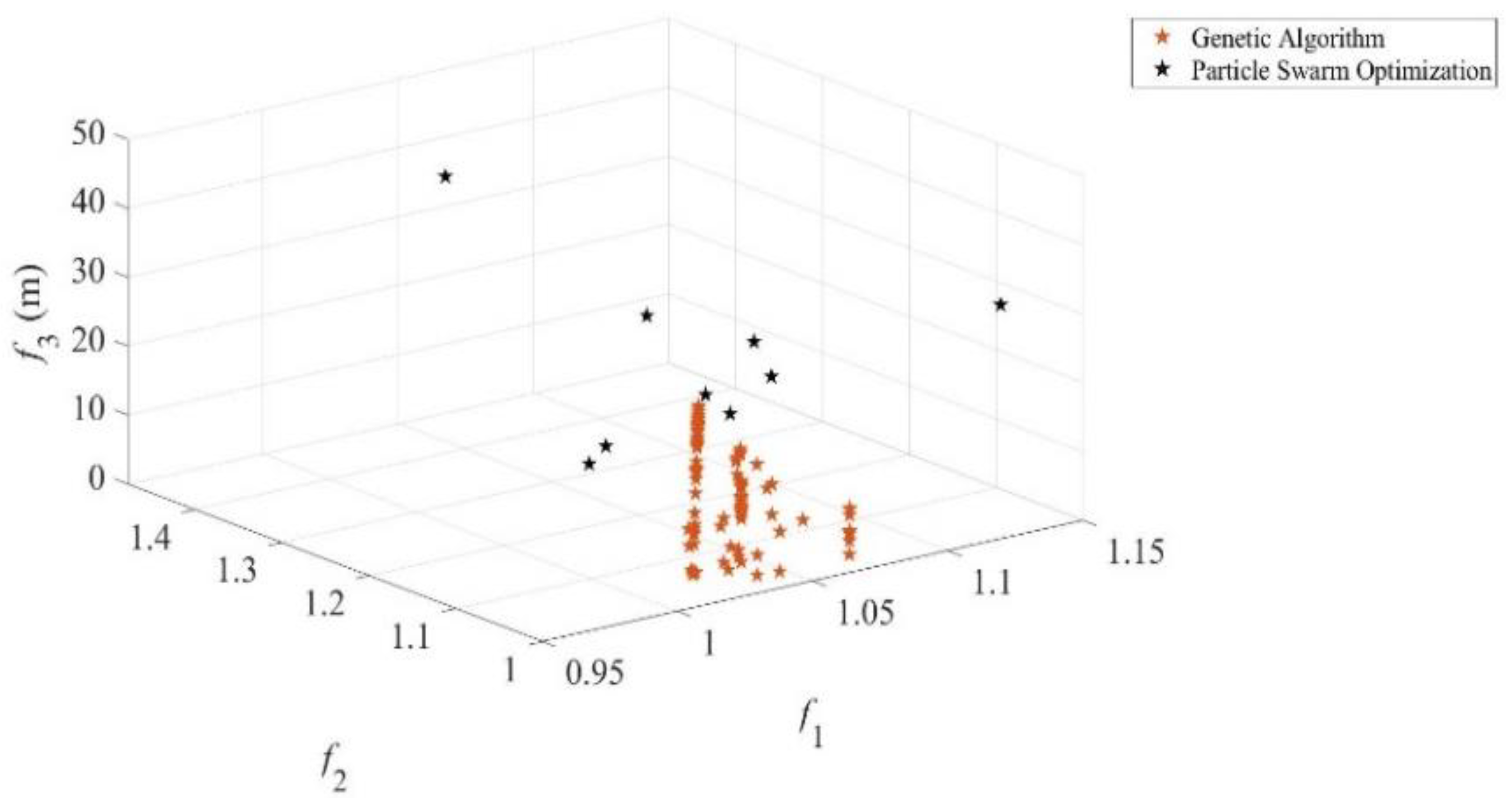 Applsci 12 10722 g010