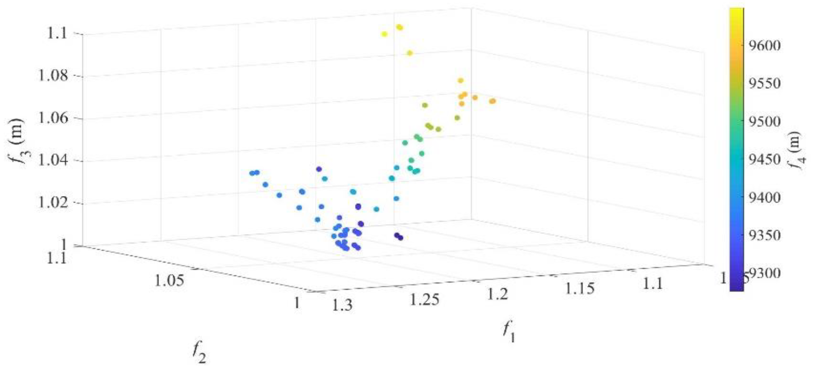 Applsci 12 10722 g011