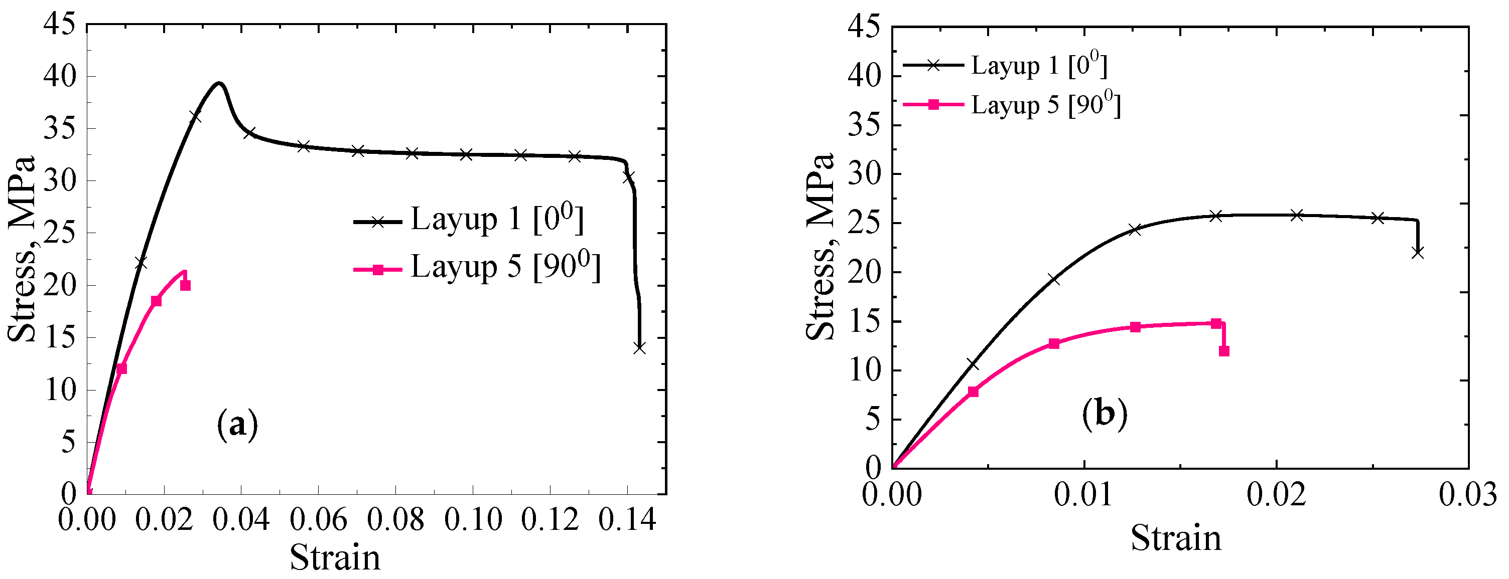 Applsci 12 10724 g004