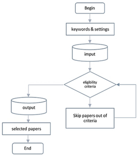 Applied Sciences | Free Full-Text | Safety Workplace: The Prevention of ...
