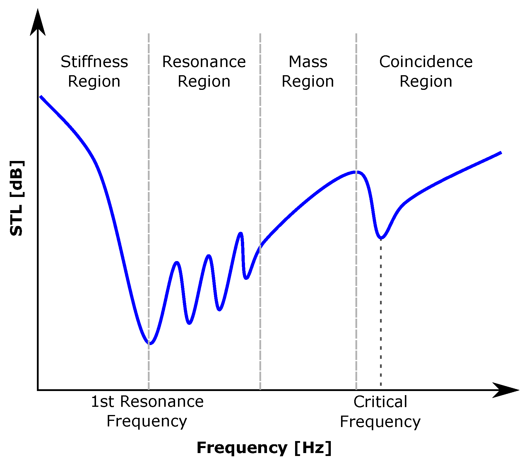 Applied Sciences Free FullText On MachineLearningDriven