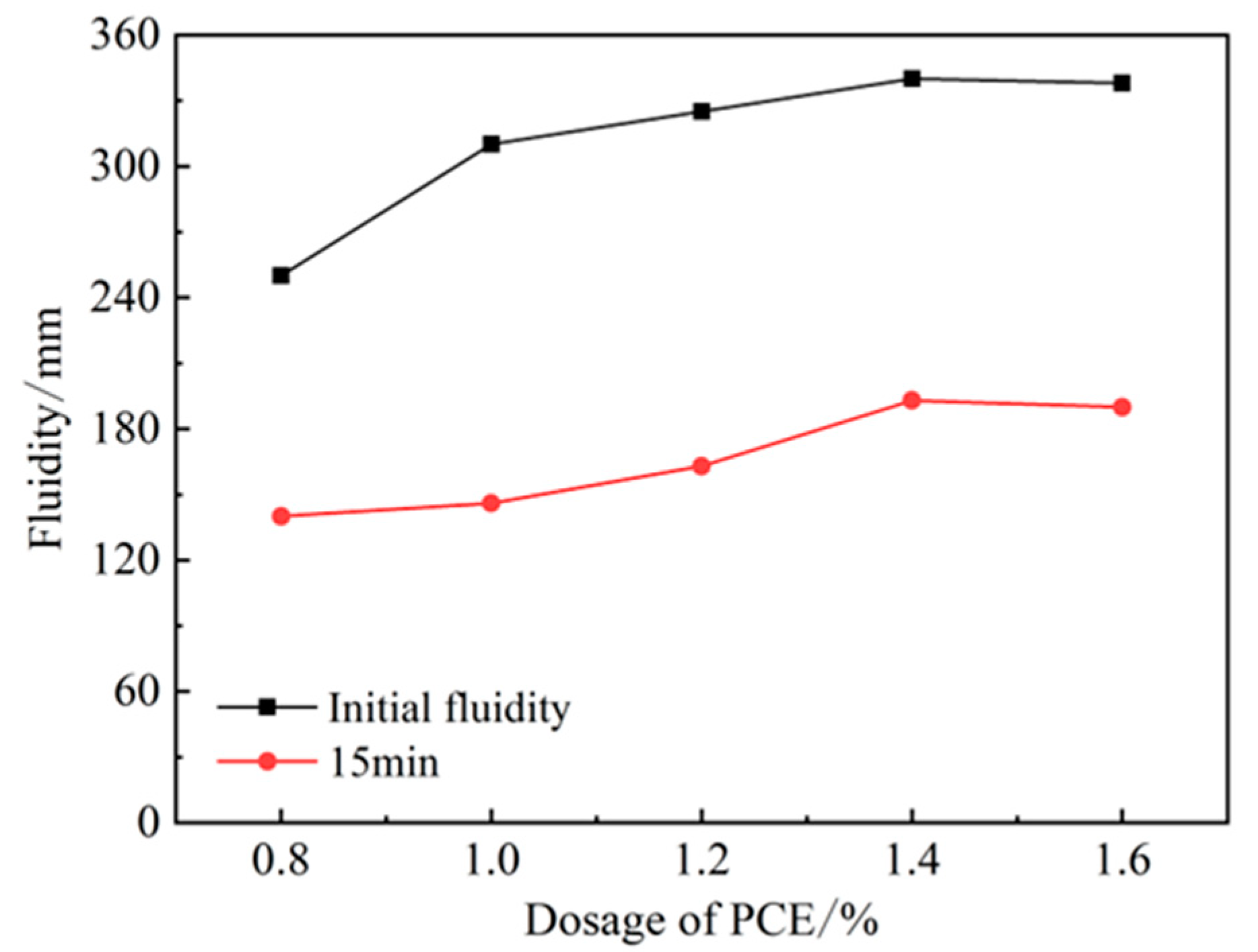 Applsci 12 10731 g003 Applsci 12 10731 g003