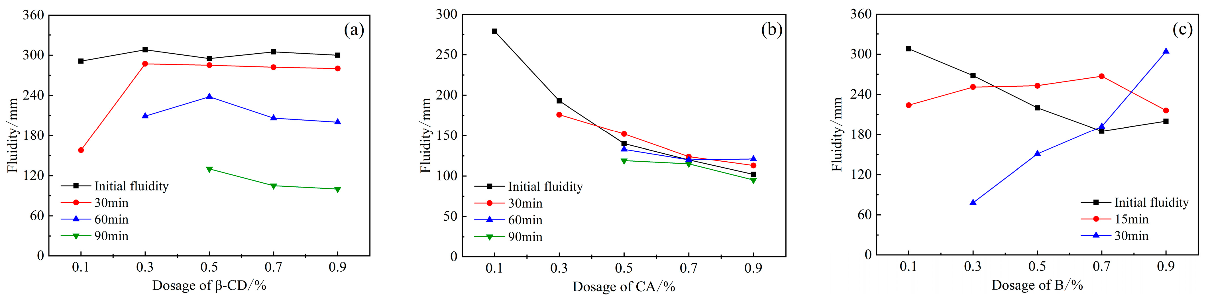 Applsci 12 10731 g004 Applsci 12 10731 g004