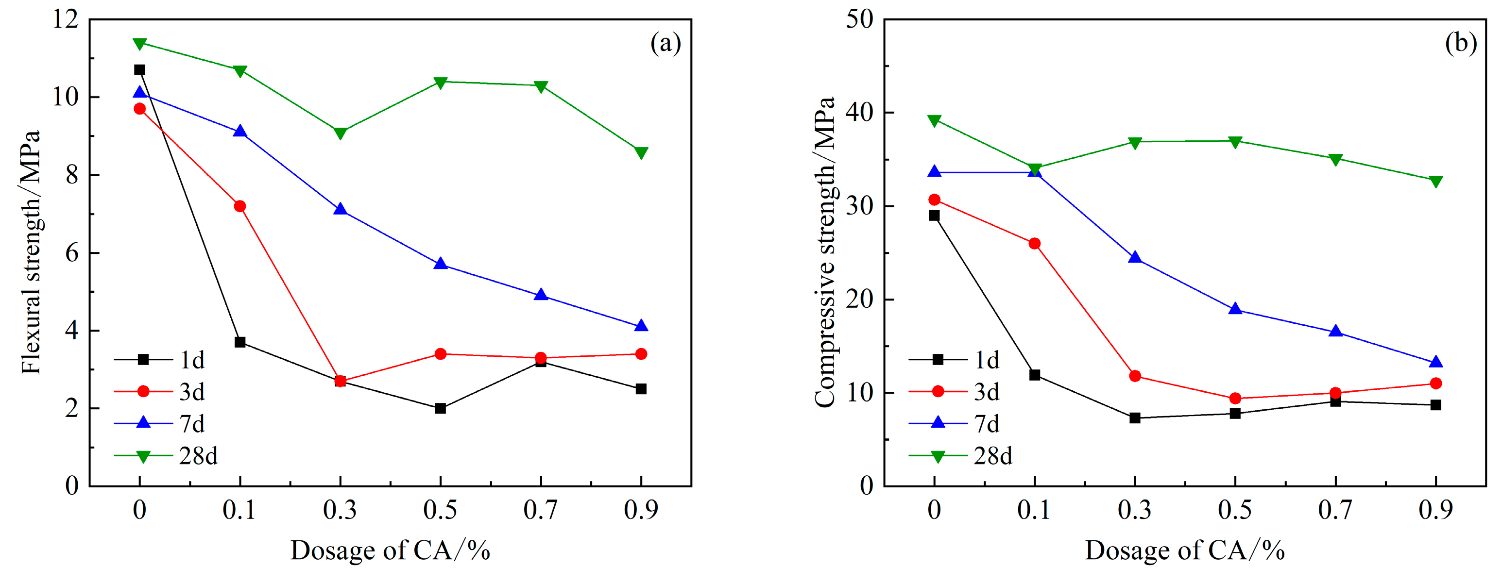 Applsci 12 10731 g007 Applsci 12 10731 g007