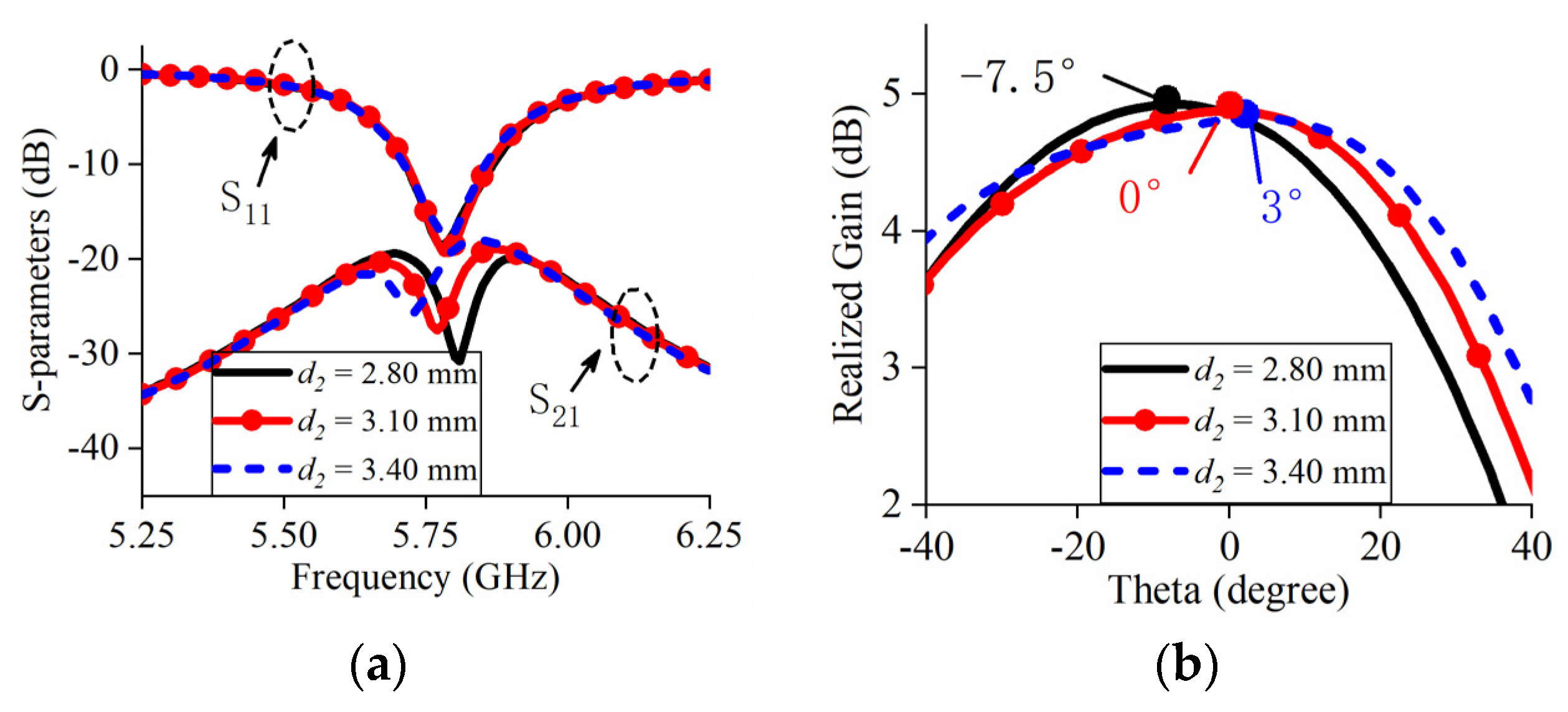 Applsci 12 10732 g002 550