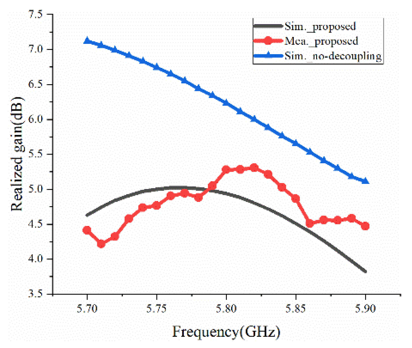 Applsci 12 10732 g009 550