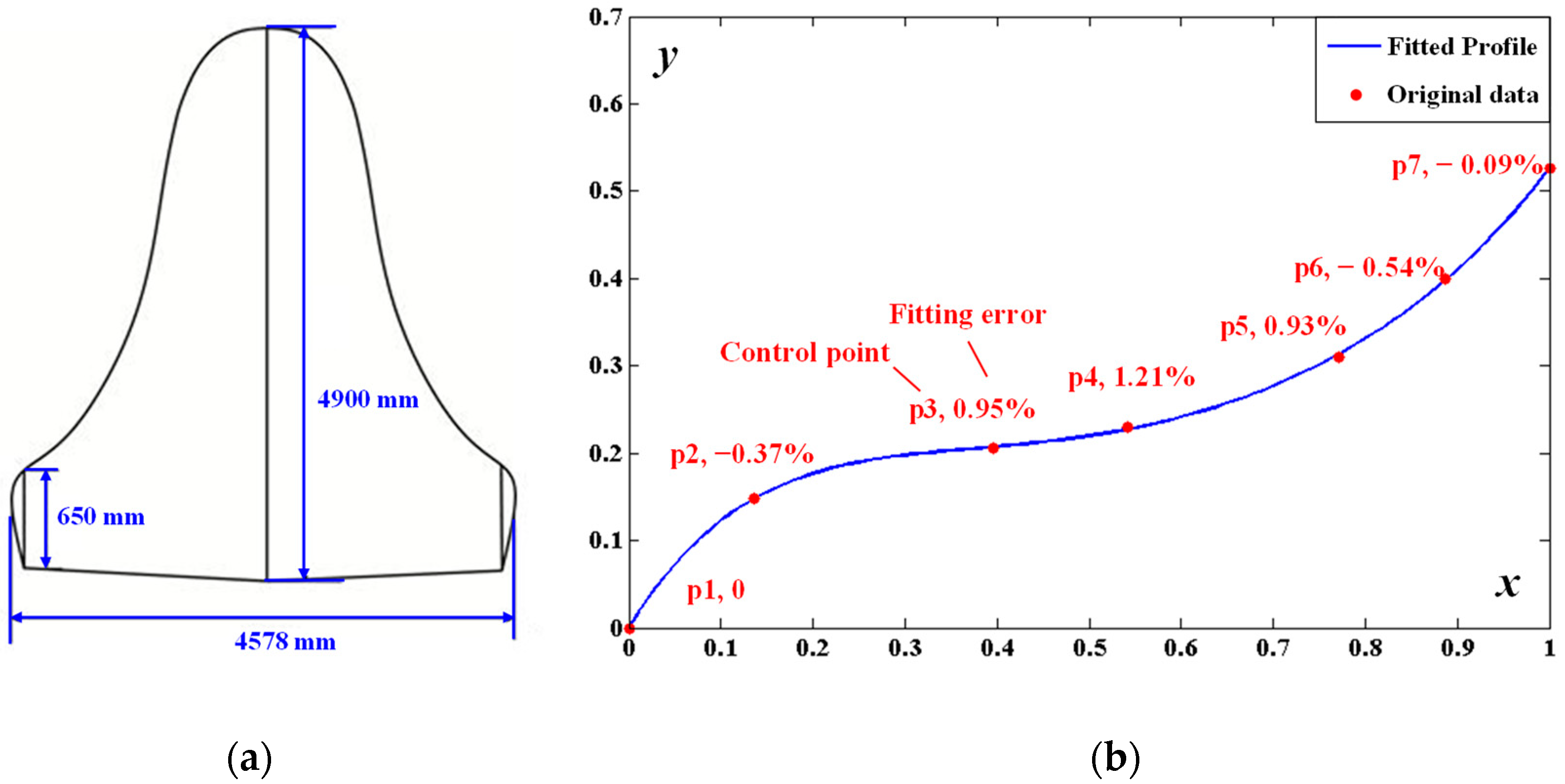 Applsci 12 10734 g002