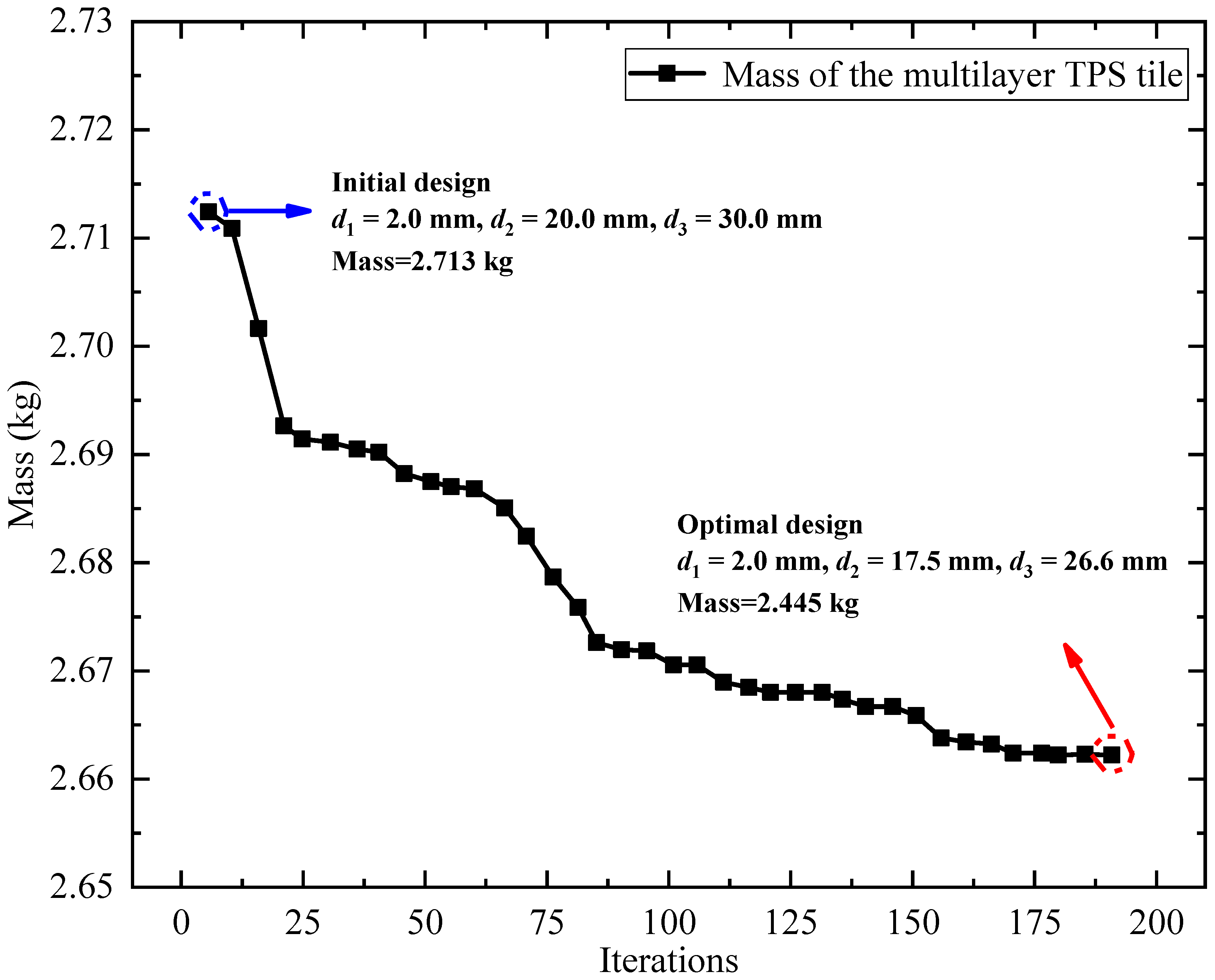 Applsci 12 10734 g009