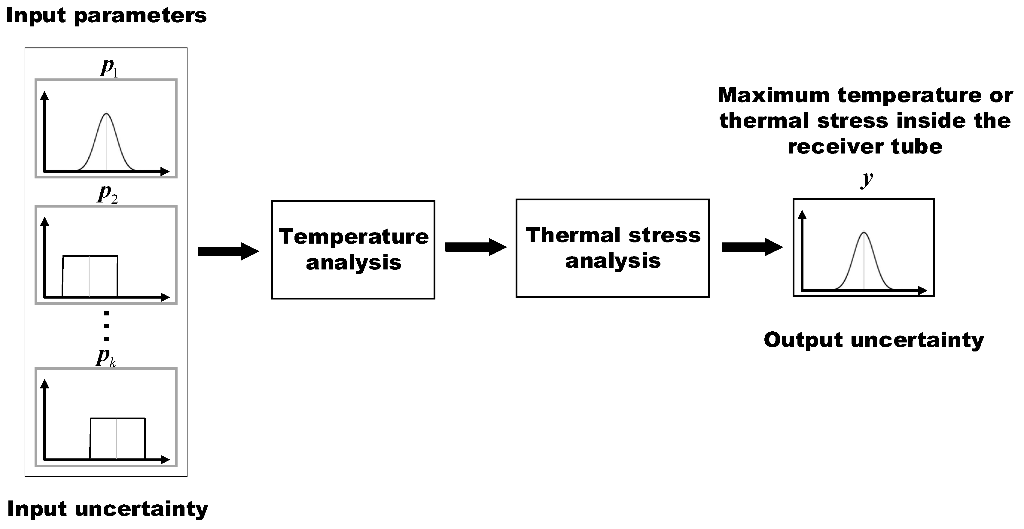 Applsci 12 10740 g003 Applsci 12 10740 g003