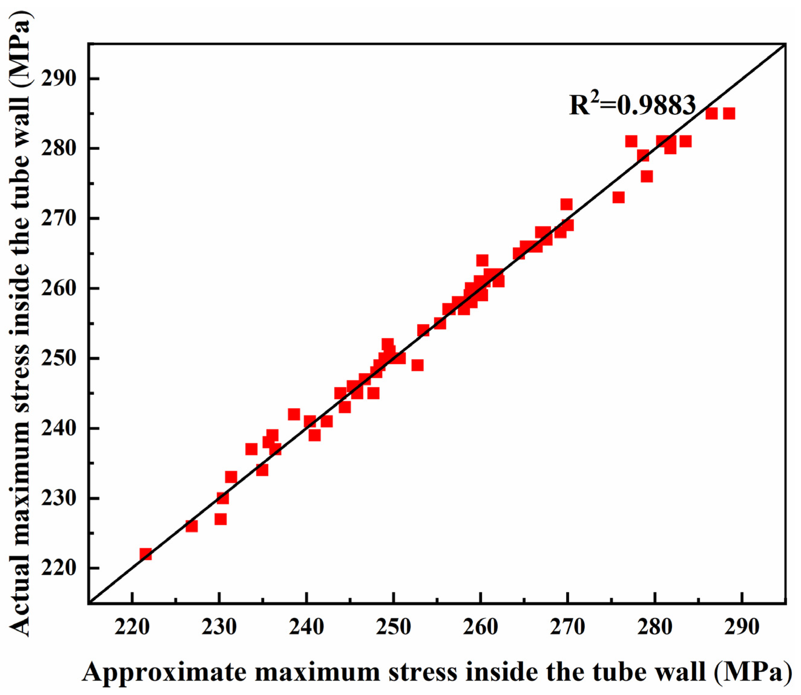 Applsci 12 10740 g005 Applsci 12 10740 g005