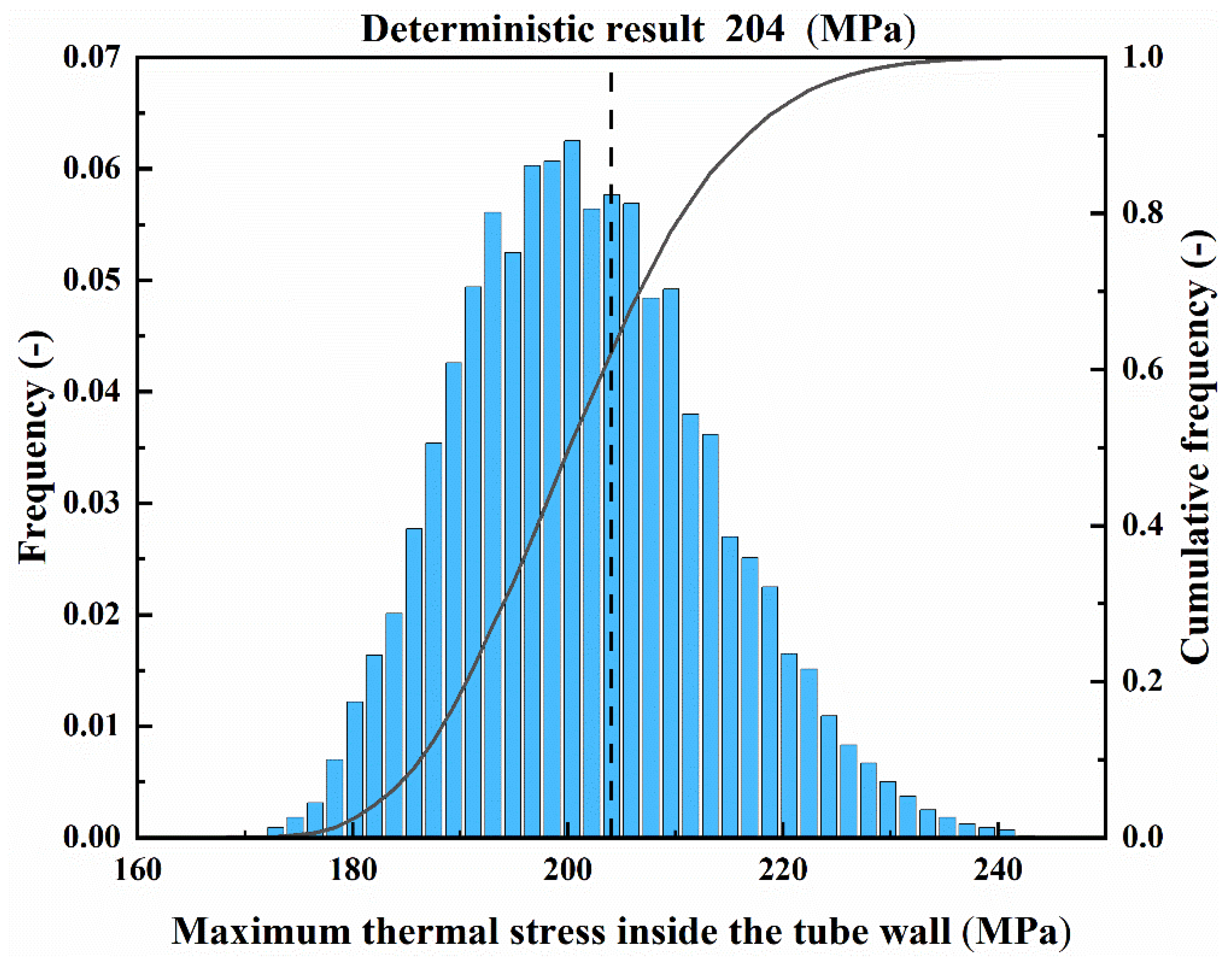 Applsci 12 10740 g011 Applsci 12 10740 g011