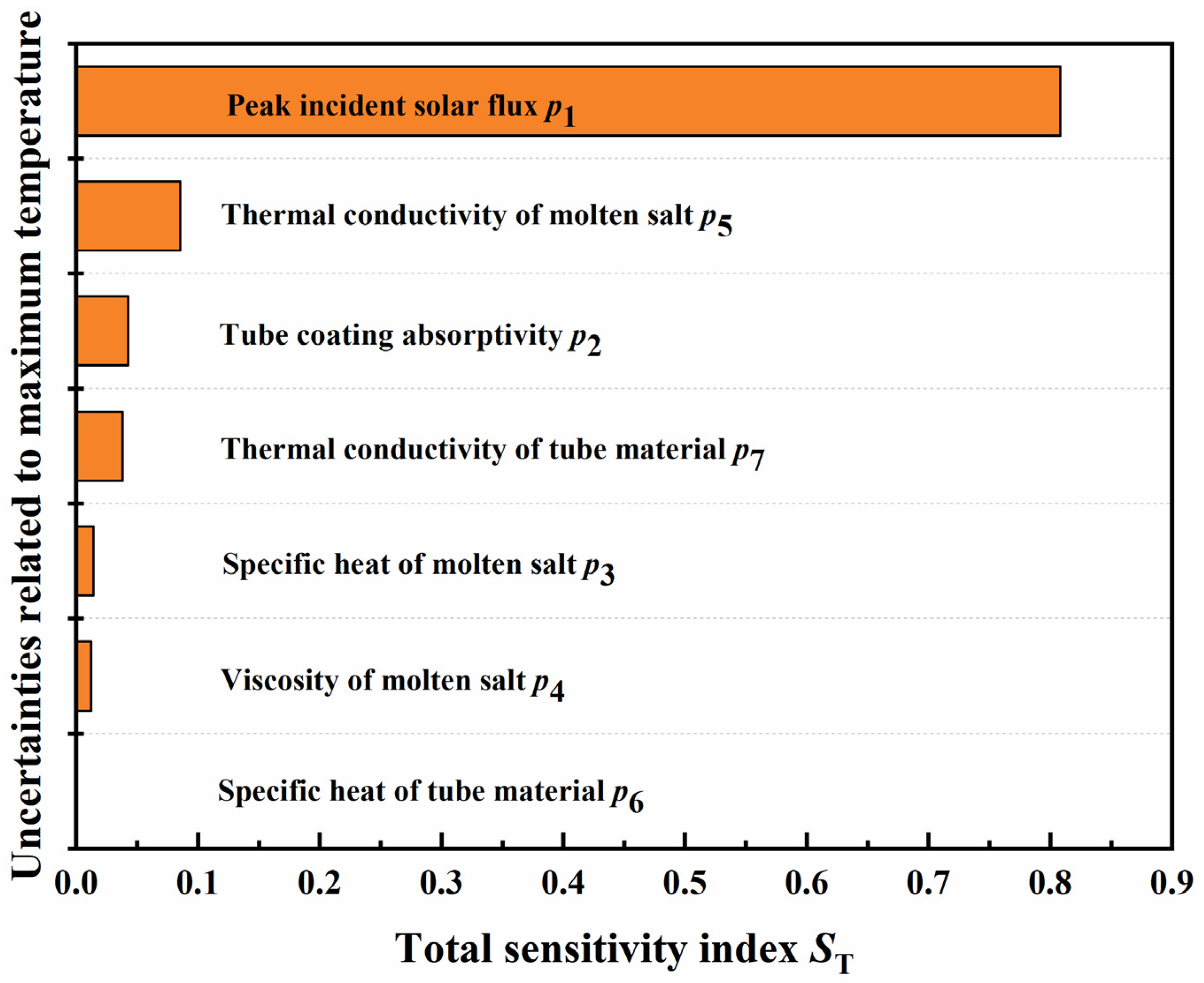 Applsci 12 10740 g012 Applsci 12 10740 g012