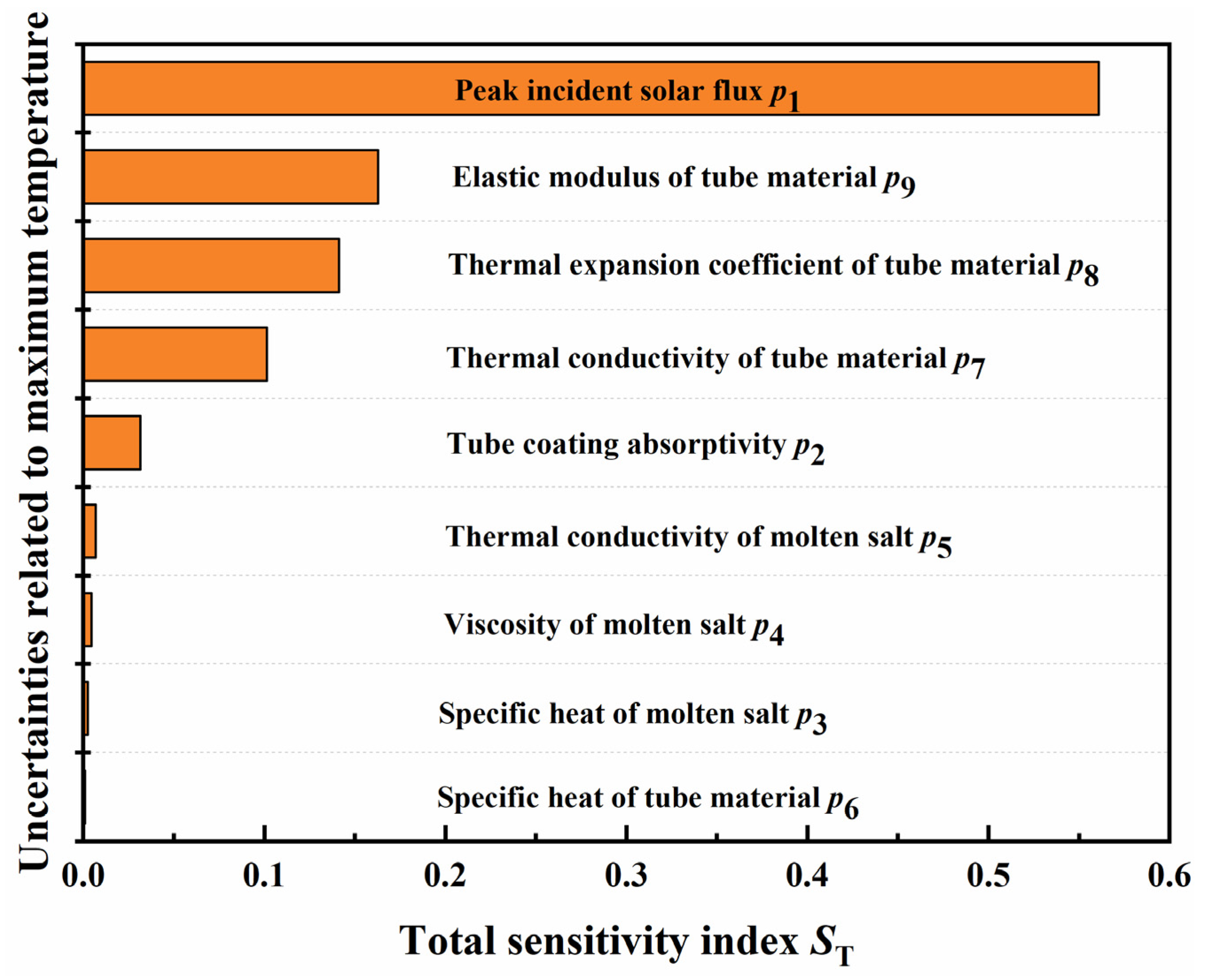 Applsci 12 10740 g013 Applsci 12 10740 g013