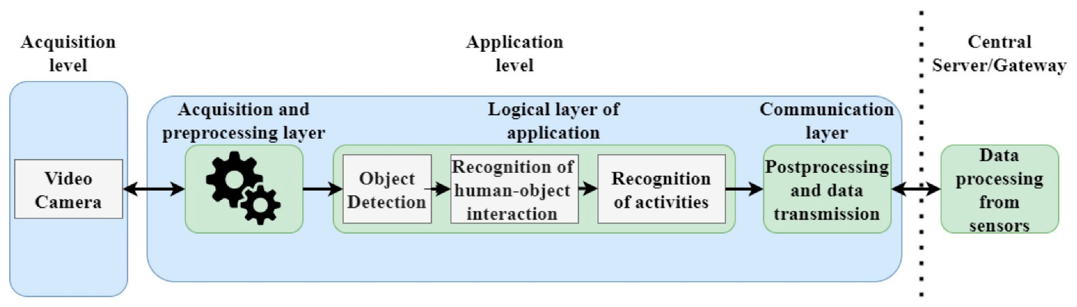 Applsci 12 10743 g007 Applsci 12 10743 g007