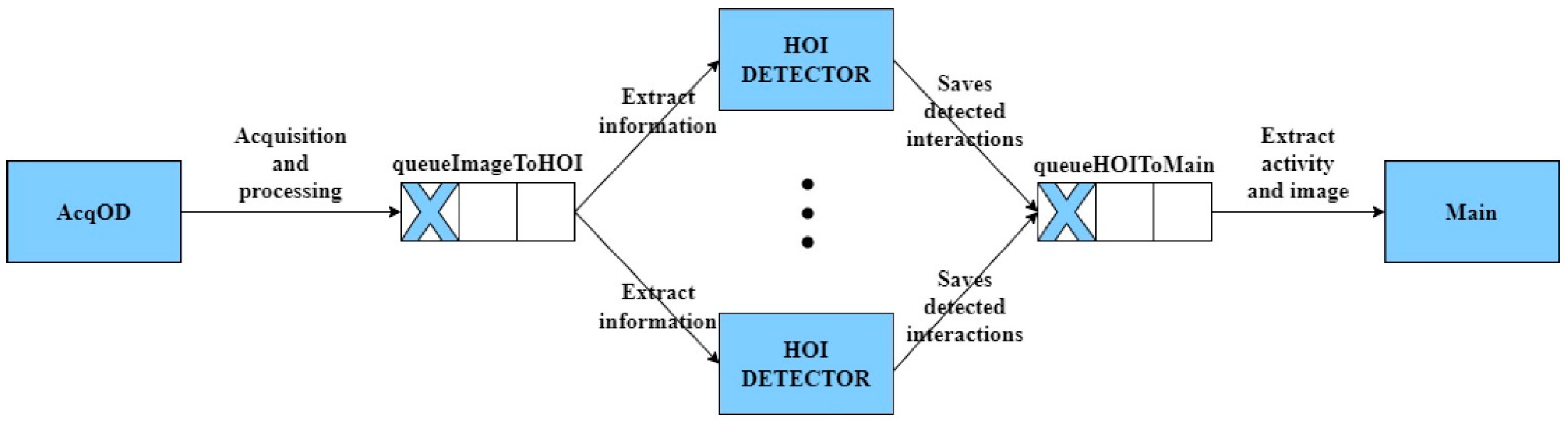 Applsci 12 10743 g010 Applsci 12 10743 g010