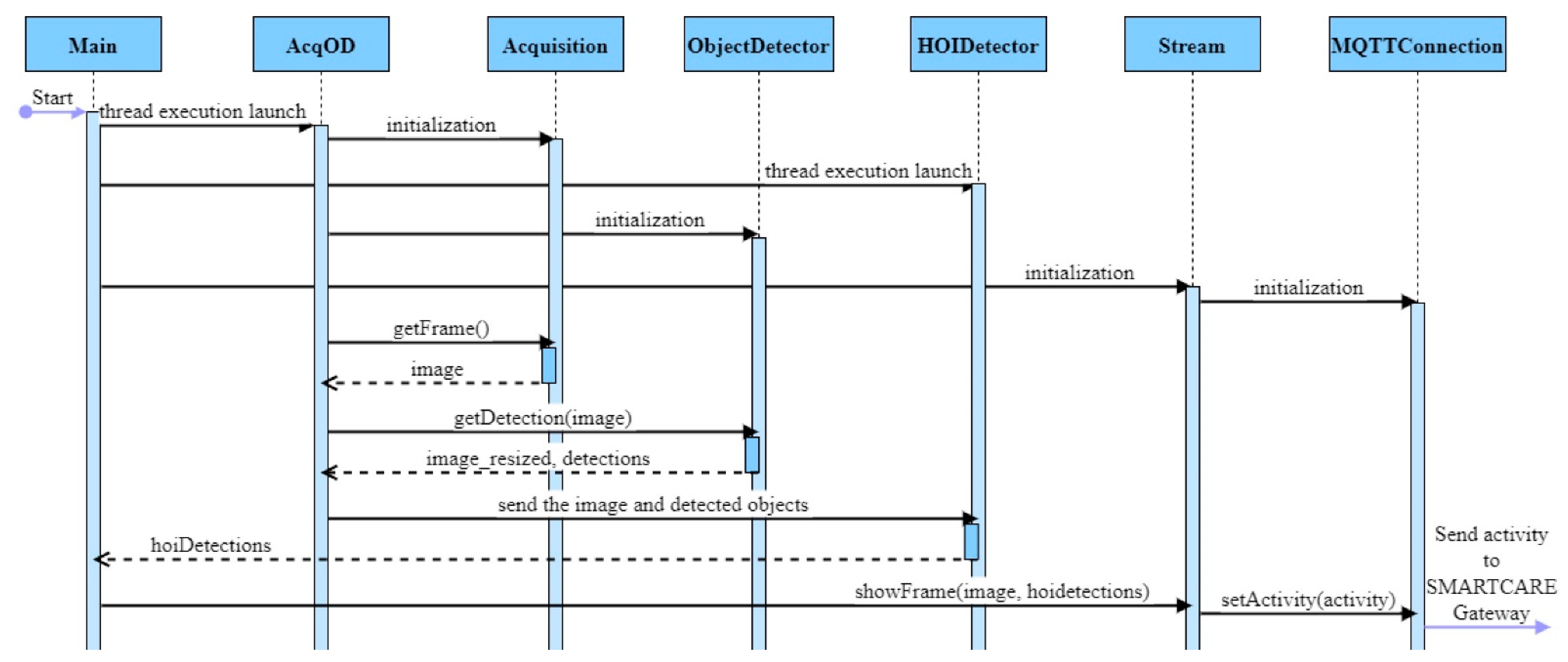 Applsci 12 10743 g011 Applsci 12 10743 g011