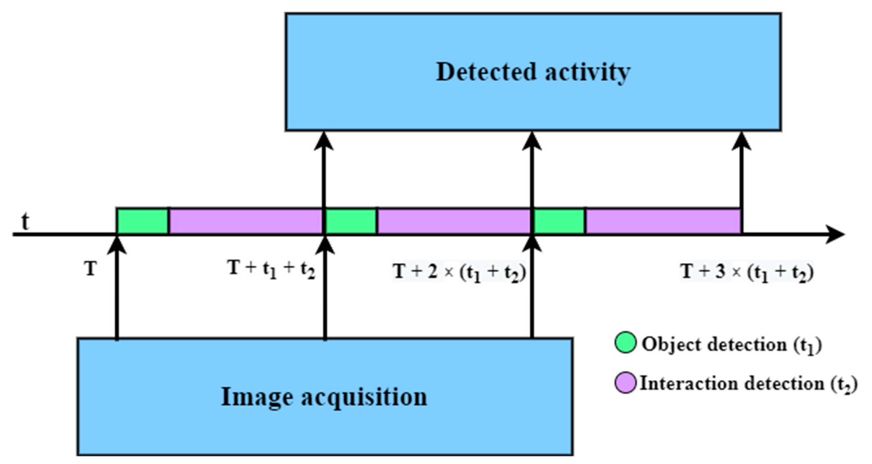 Applsci 12 10743 g016 Applsci 12 10743 g016