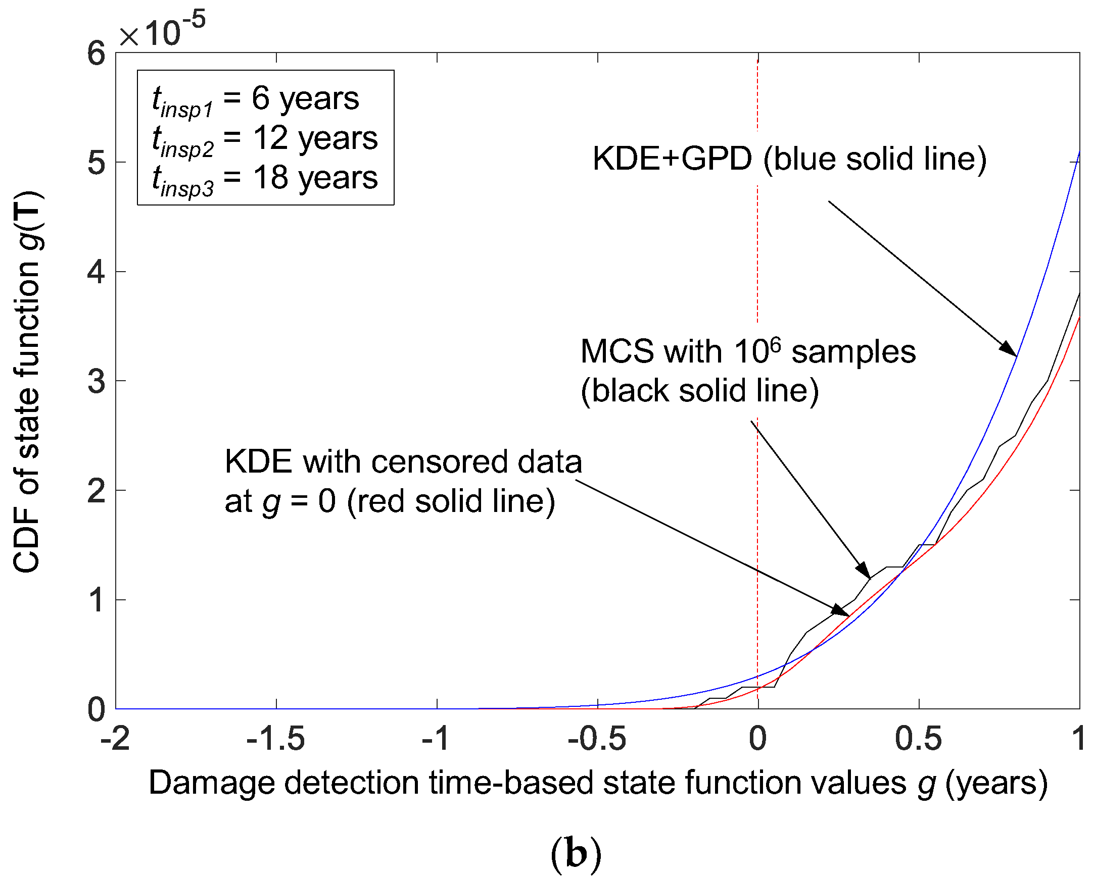 Applsci 12 10744 g007b Applsci 12 10744 g007b