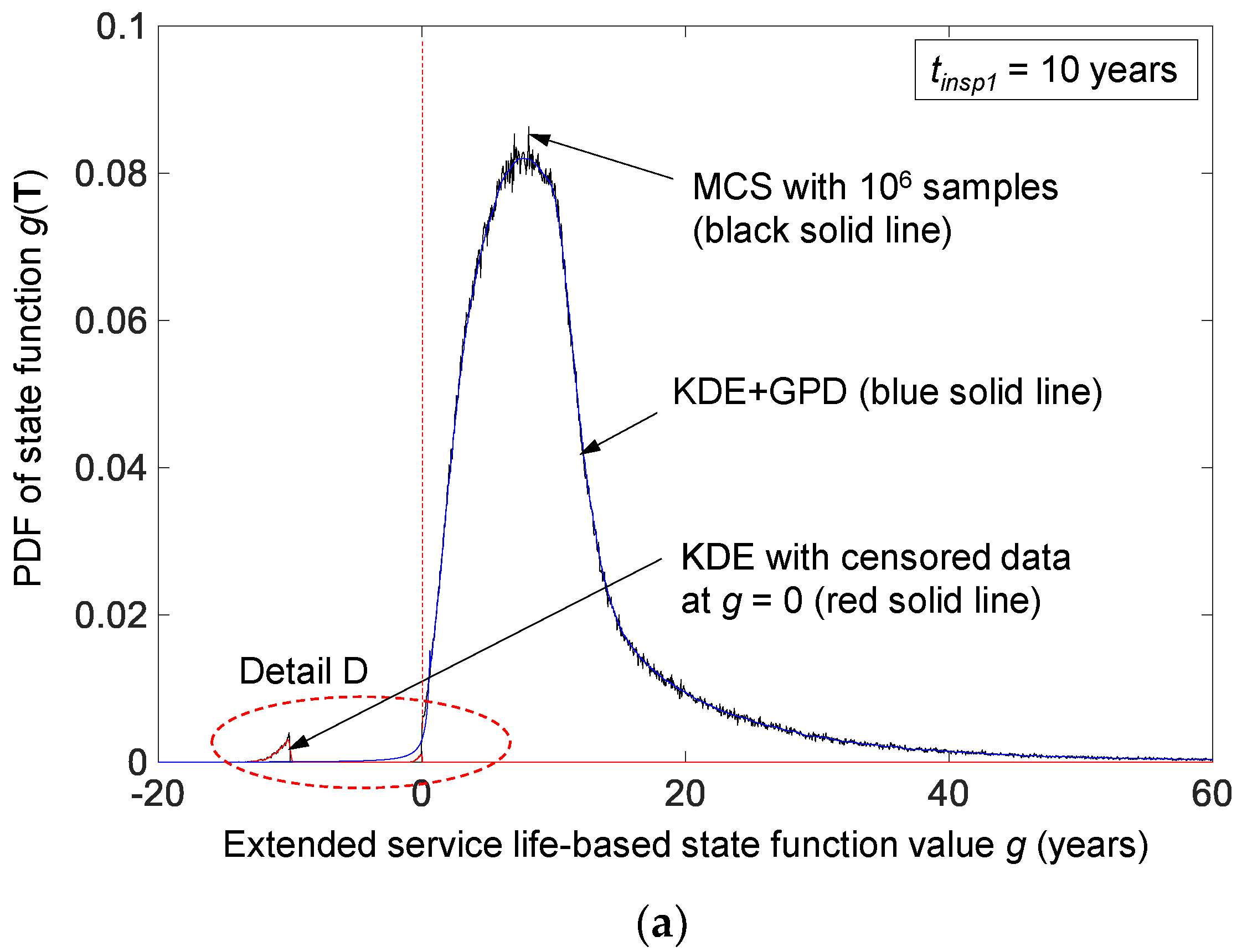 Applsci 12 10744 g008a Applsci 12 10744 g008a
