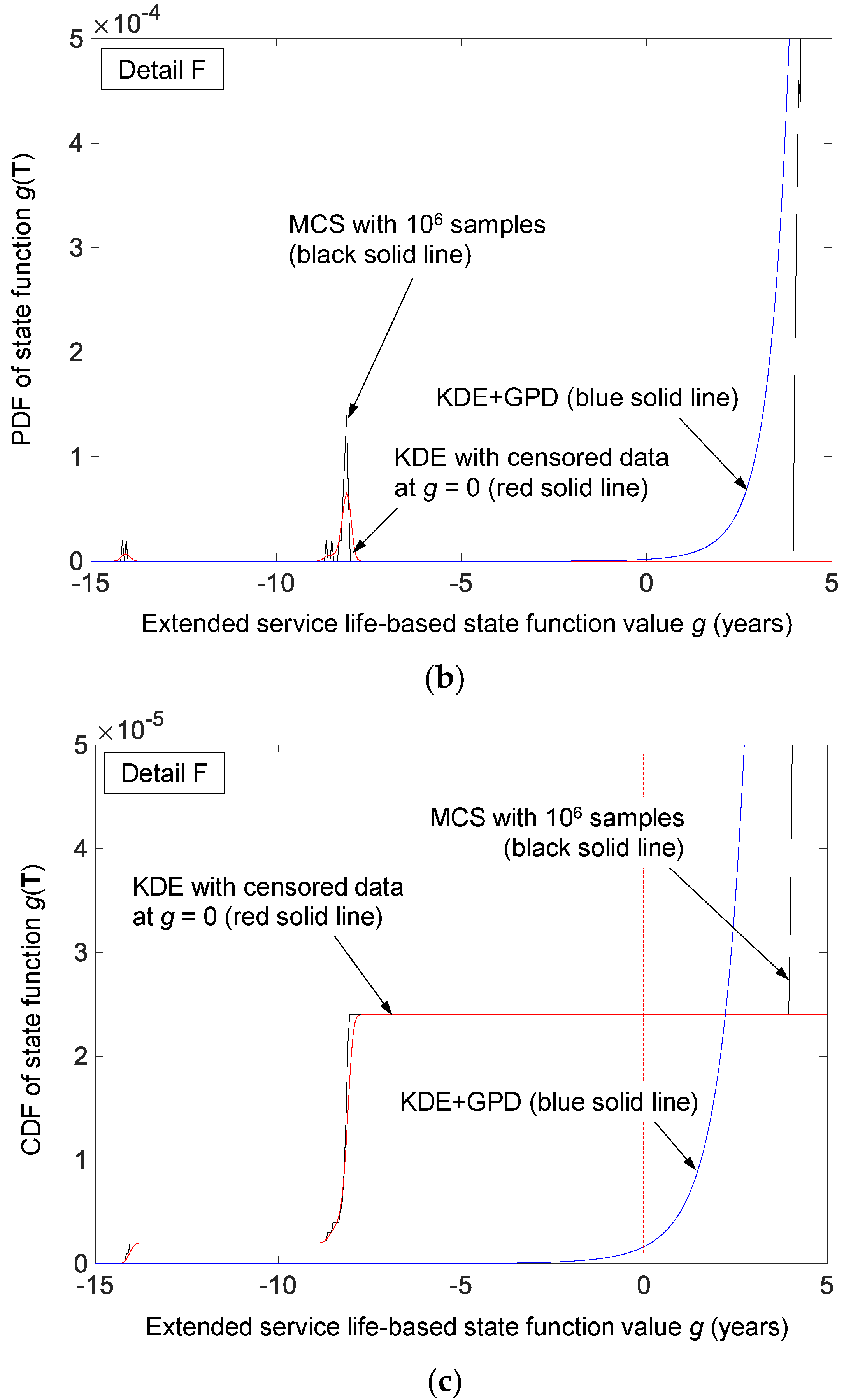 Applsci 12 10744 g010b Applsci 12 10744 g010b