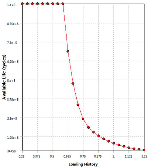 Mechanical Characteristics Analysis and Structural Optimization of Key ...