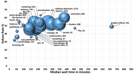 steam - Are review stats from web API outdated? - Stack Overflow