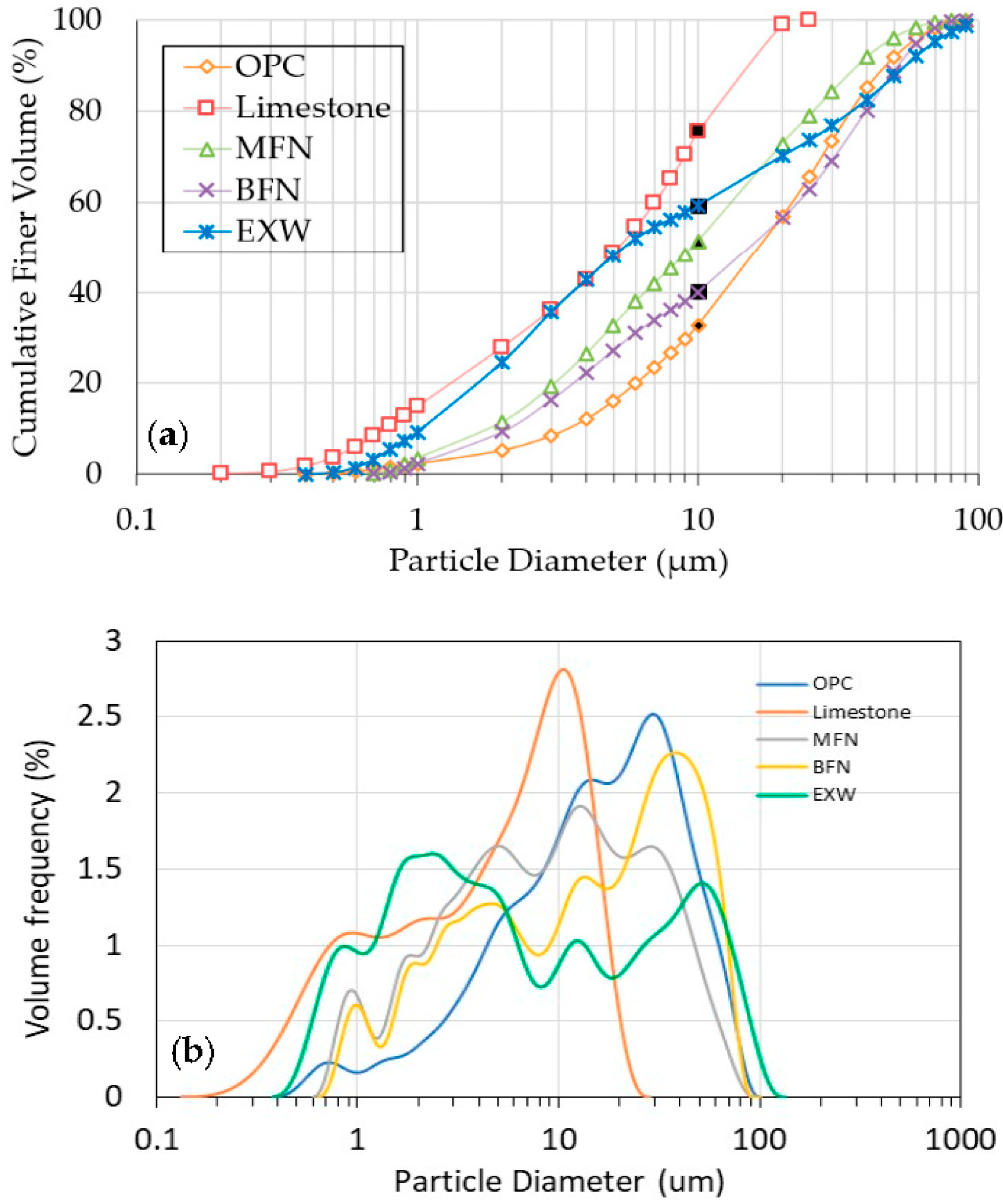 Applsci 12 10751 g003 Applsci 12 10751 g003