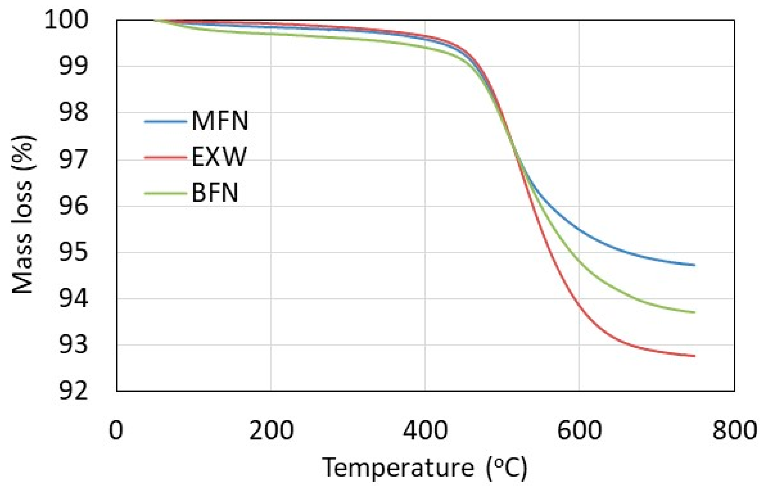 Applsci 12 10751 g004 Applsci 12 10751 g004