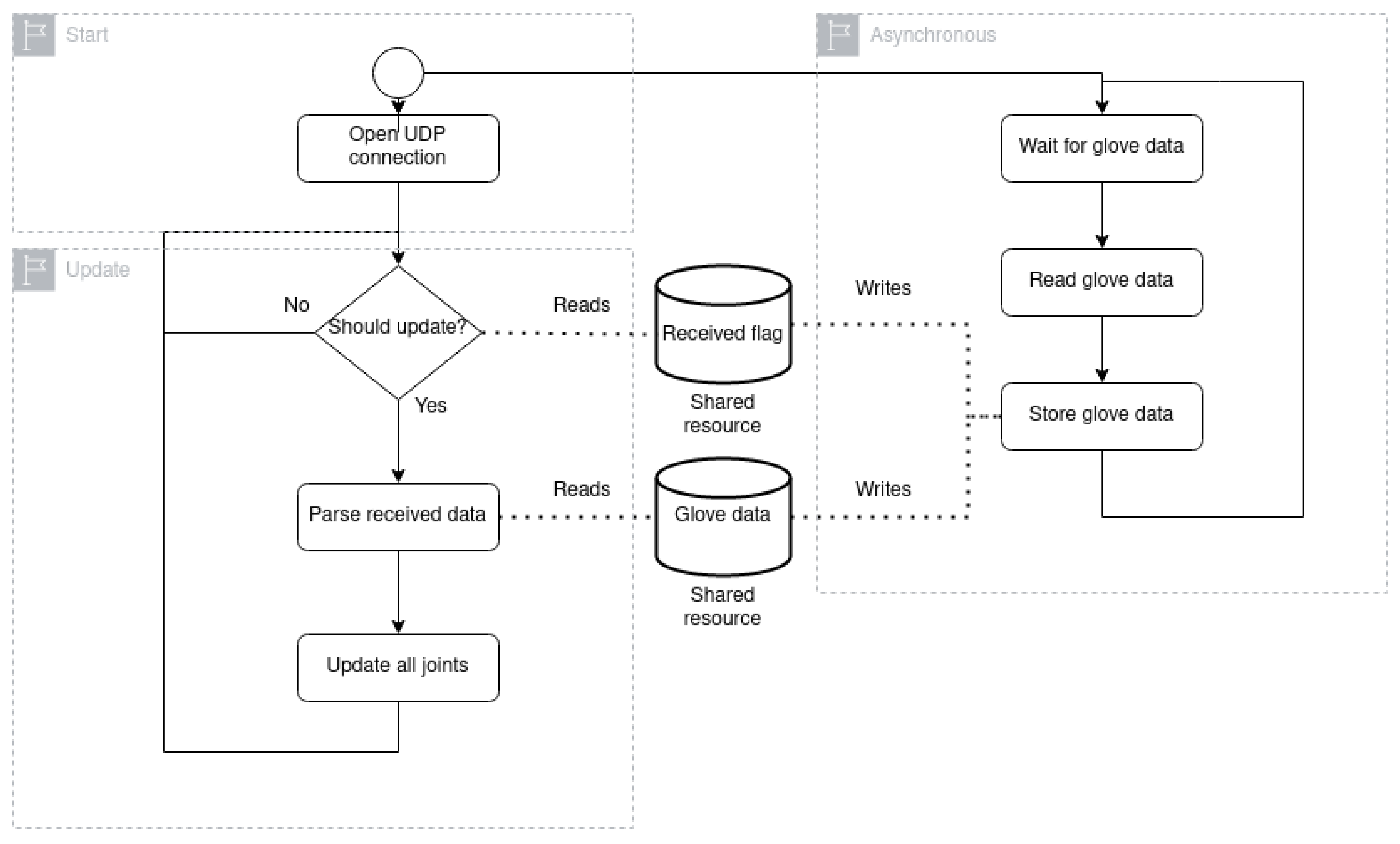 Applsci 12 10752 g005