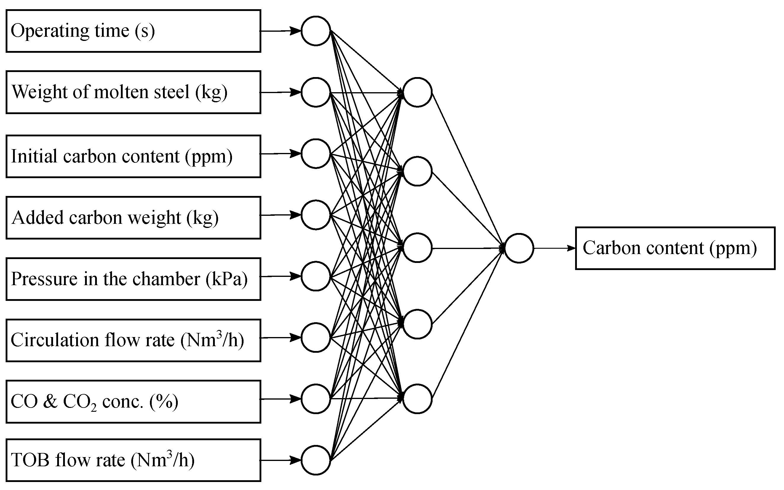 Applsci 12 10753 g002 Applsci 12 10753 g002