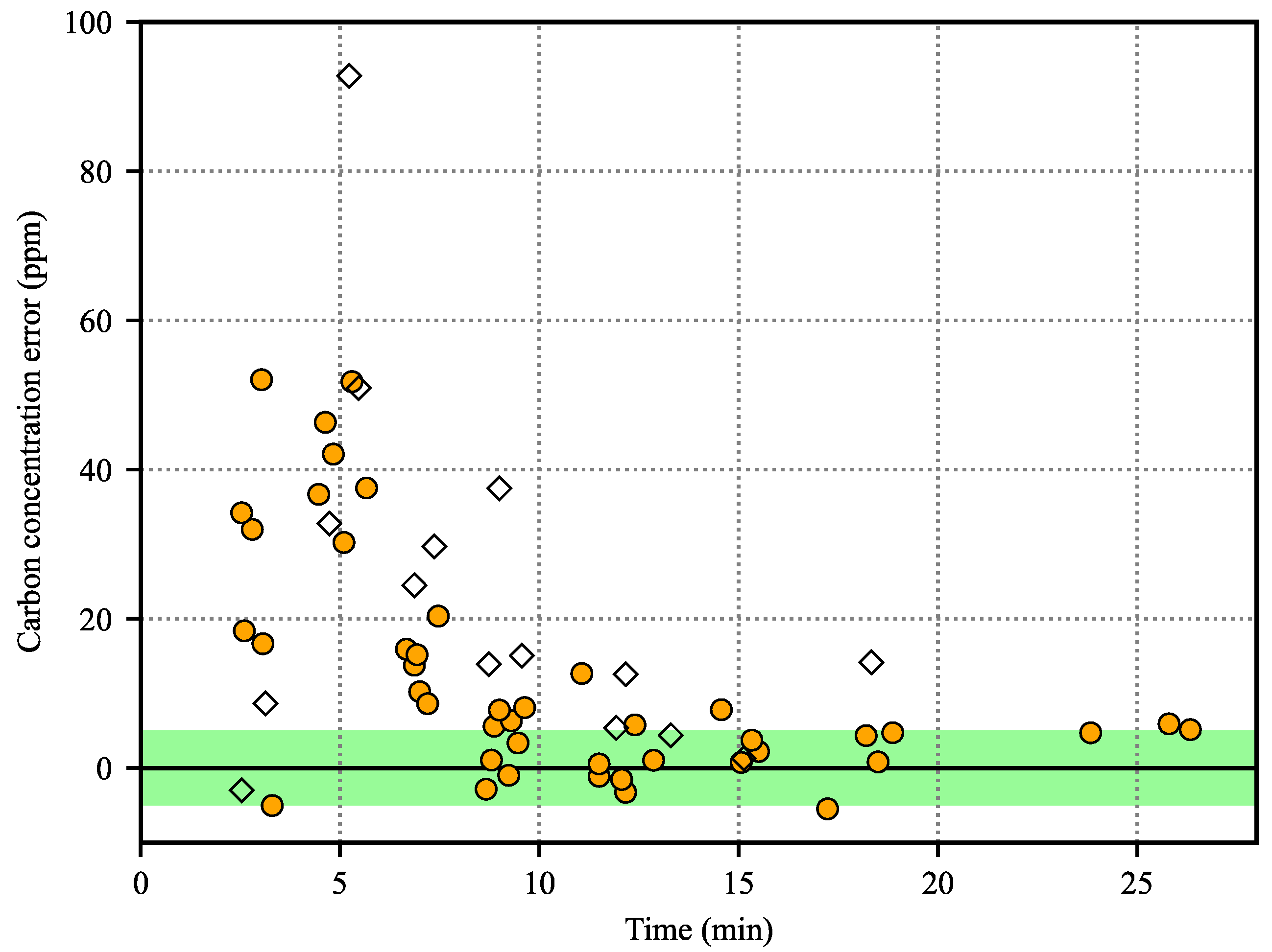 Applsci 12 10753 g005 Applsci 12 10753 g005