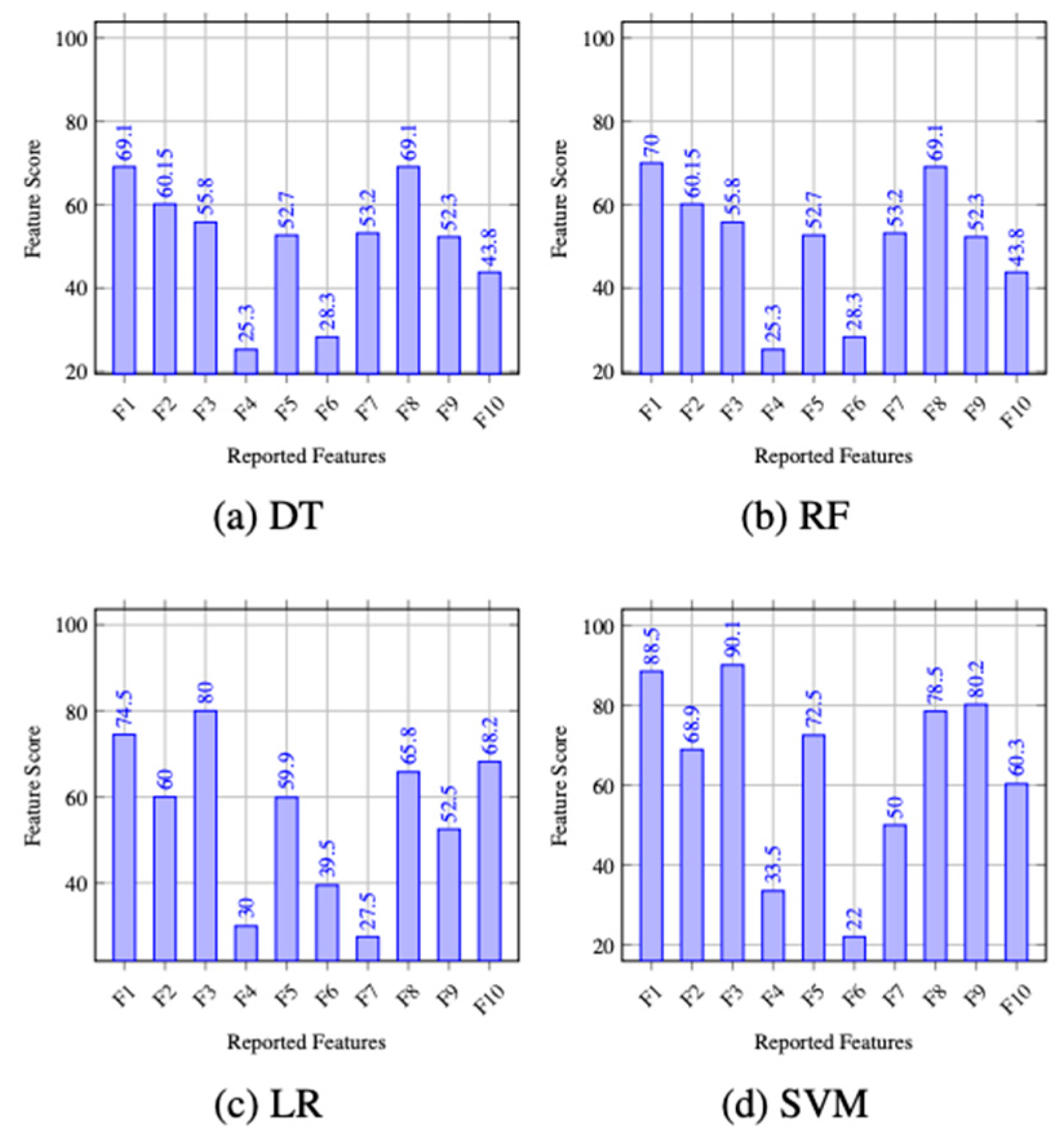 Applsci 12 10755 g003 Applsci 12 10755 g003